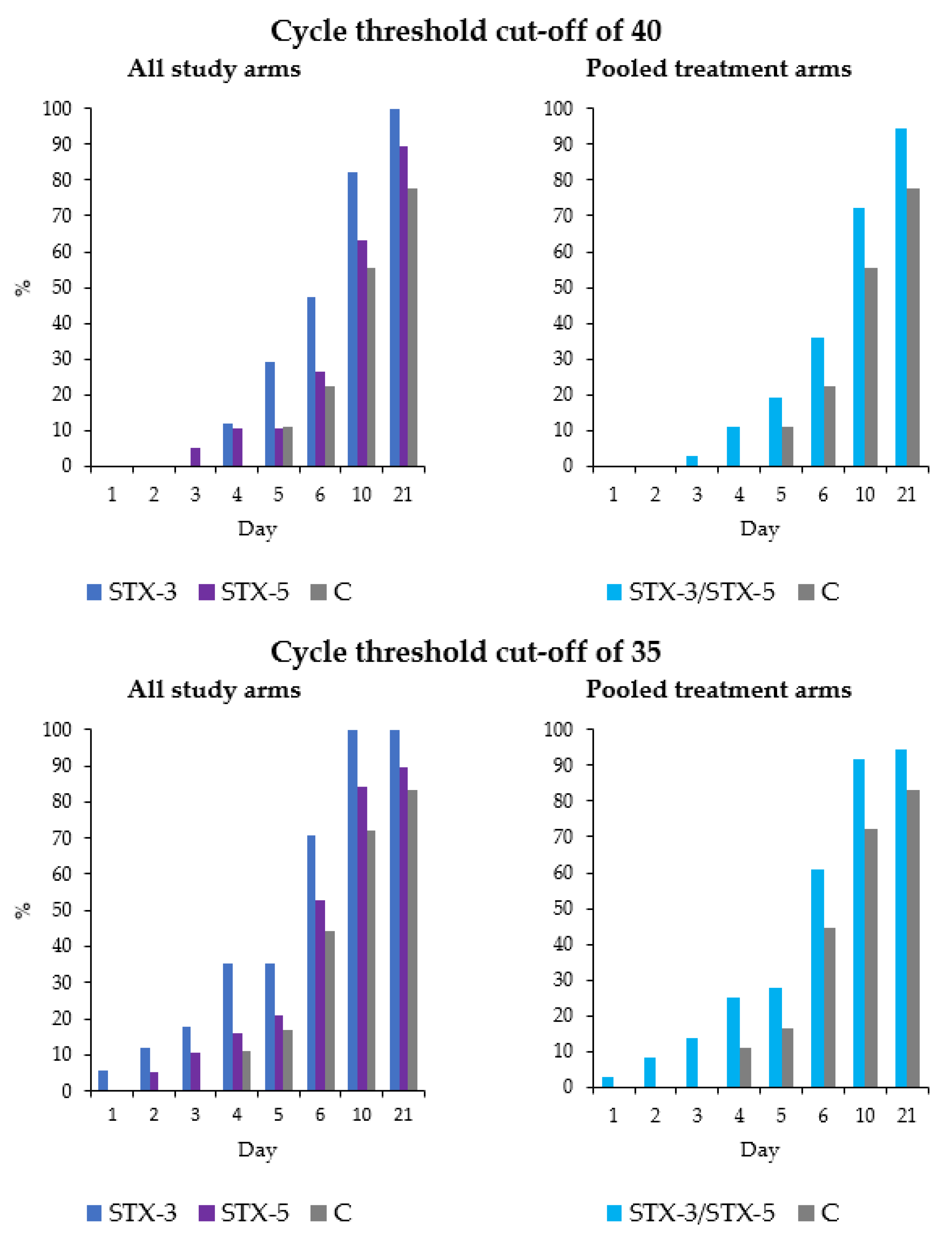 Viruses 14 01033 g004