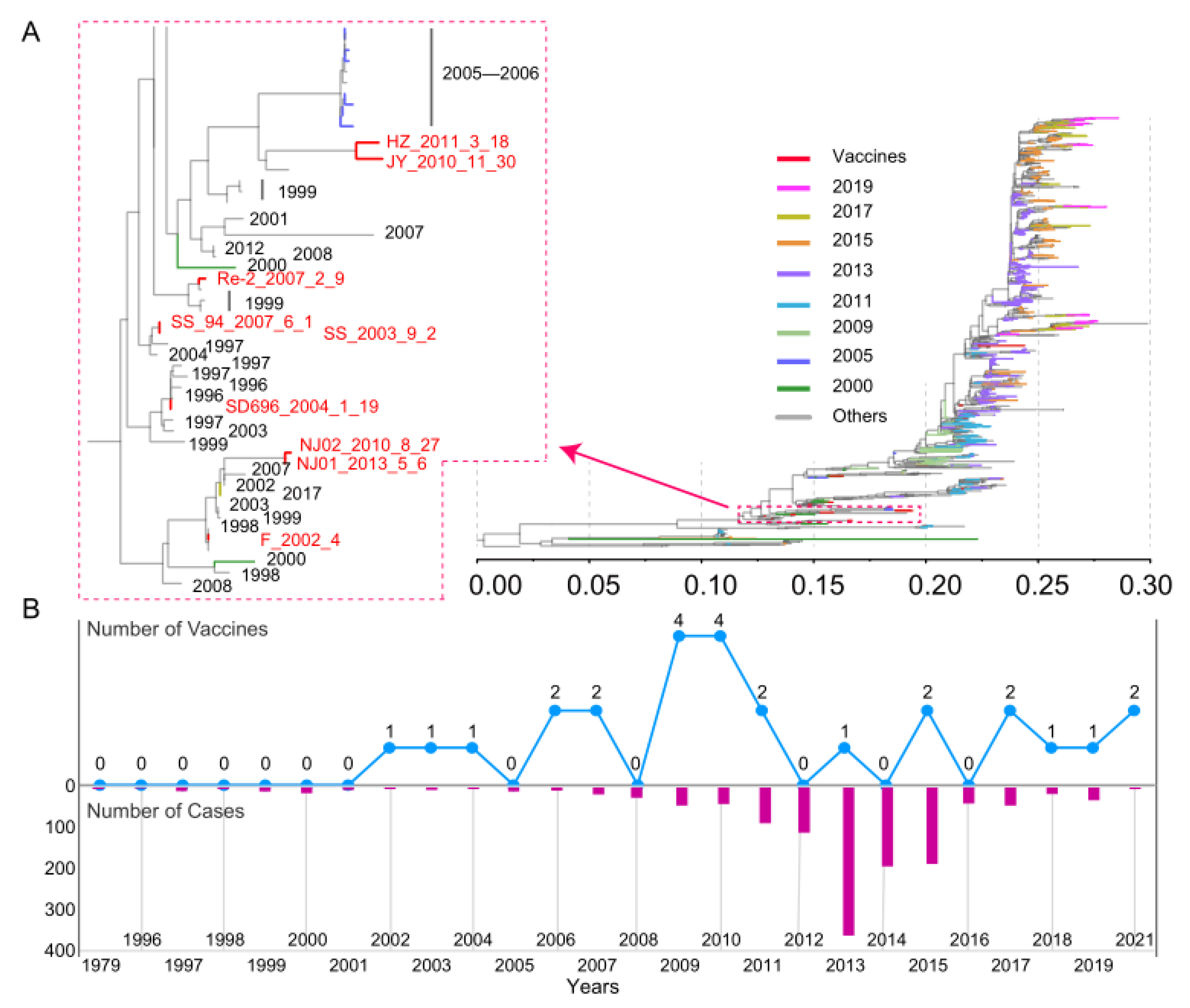 Viruses 14 01043 g002