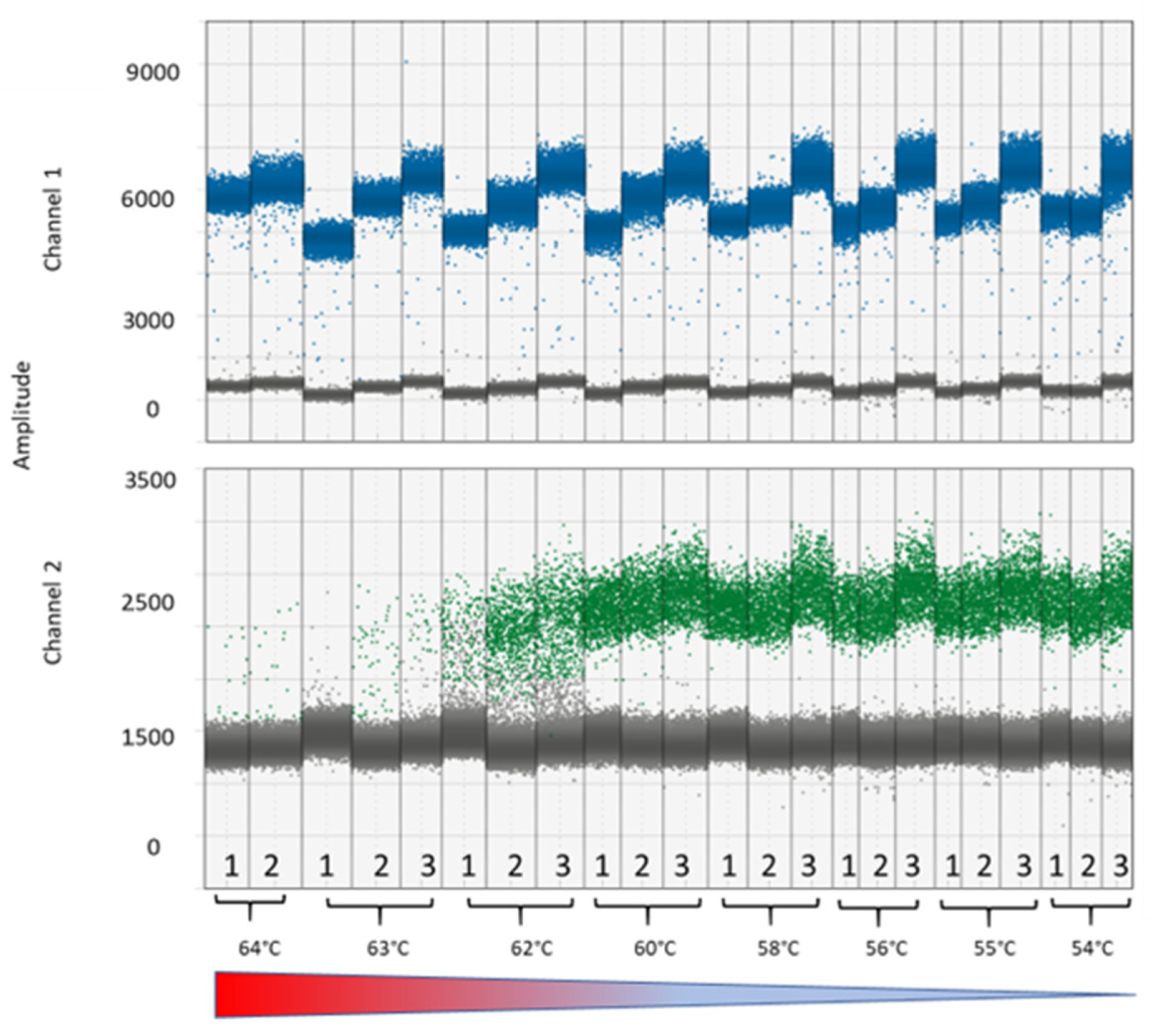 Viruses 14 01056 g003