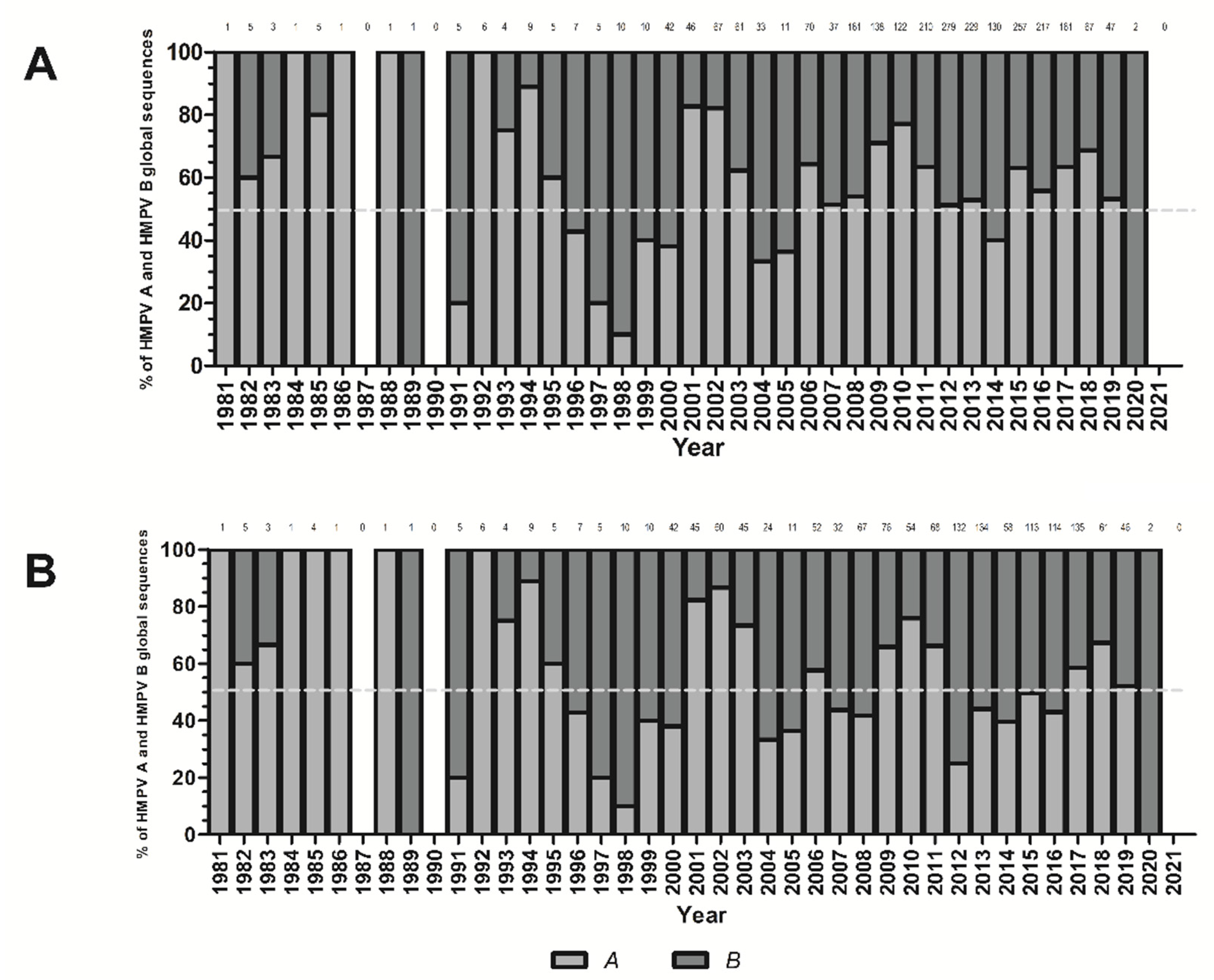 Viruses 14 01058 g001
