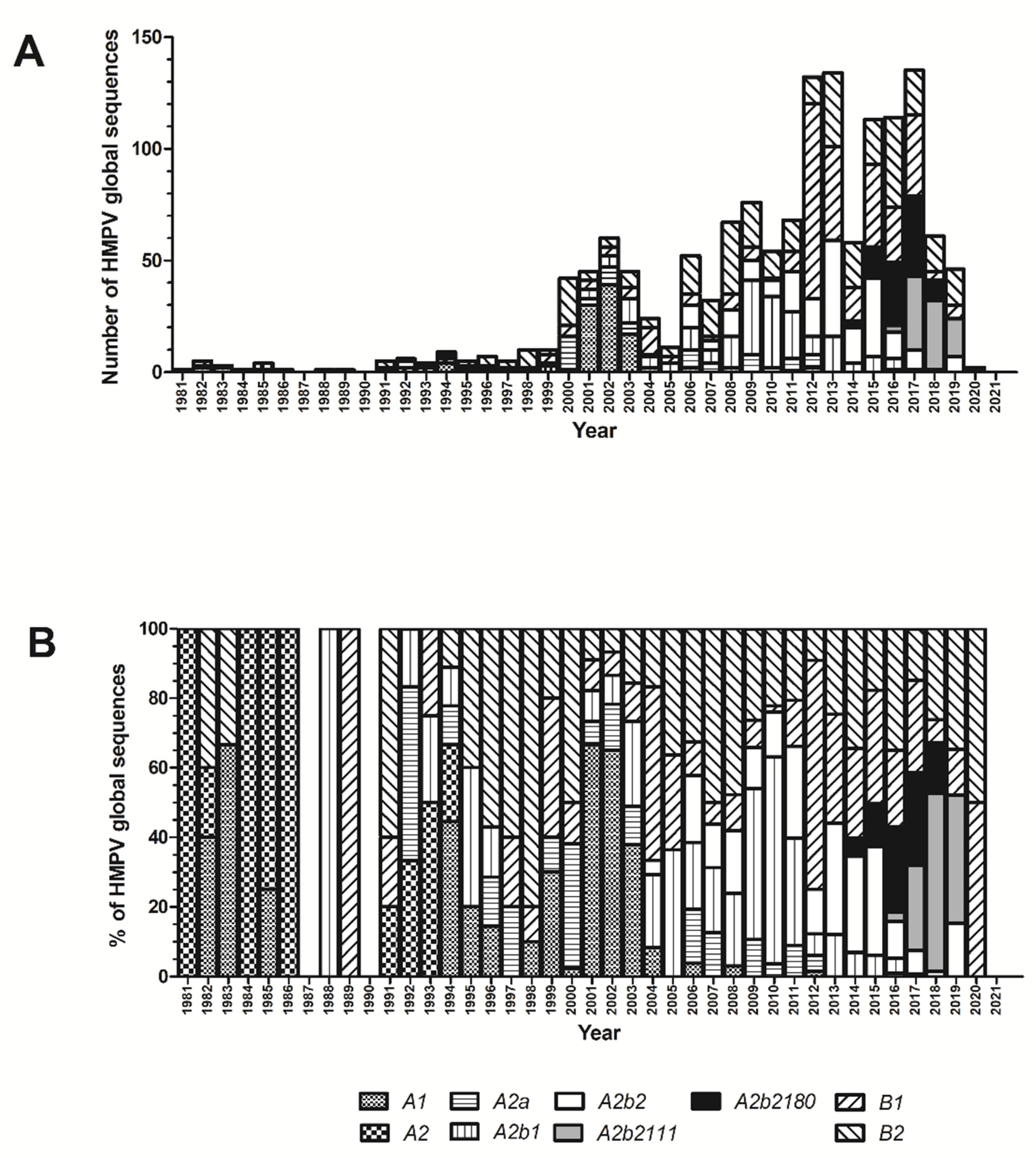 Viruses 14 01058 g003