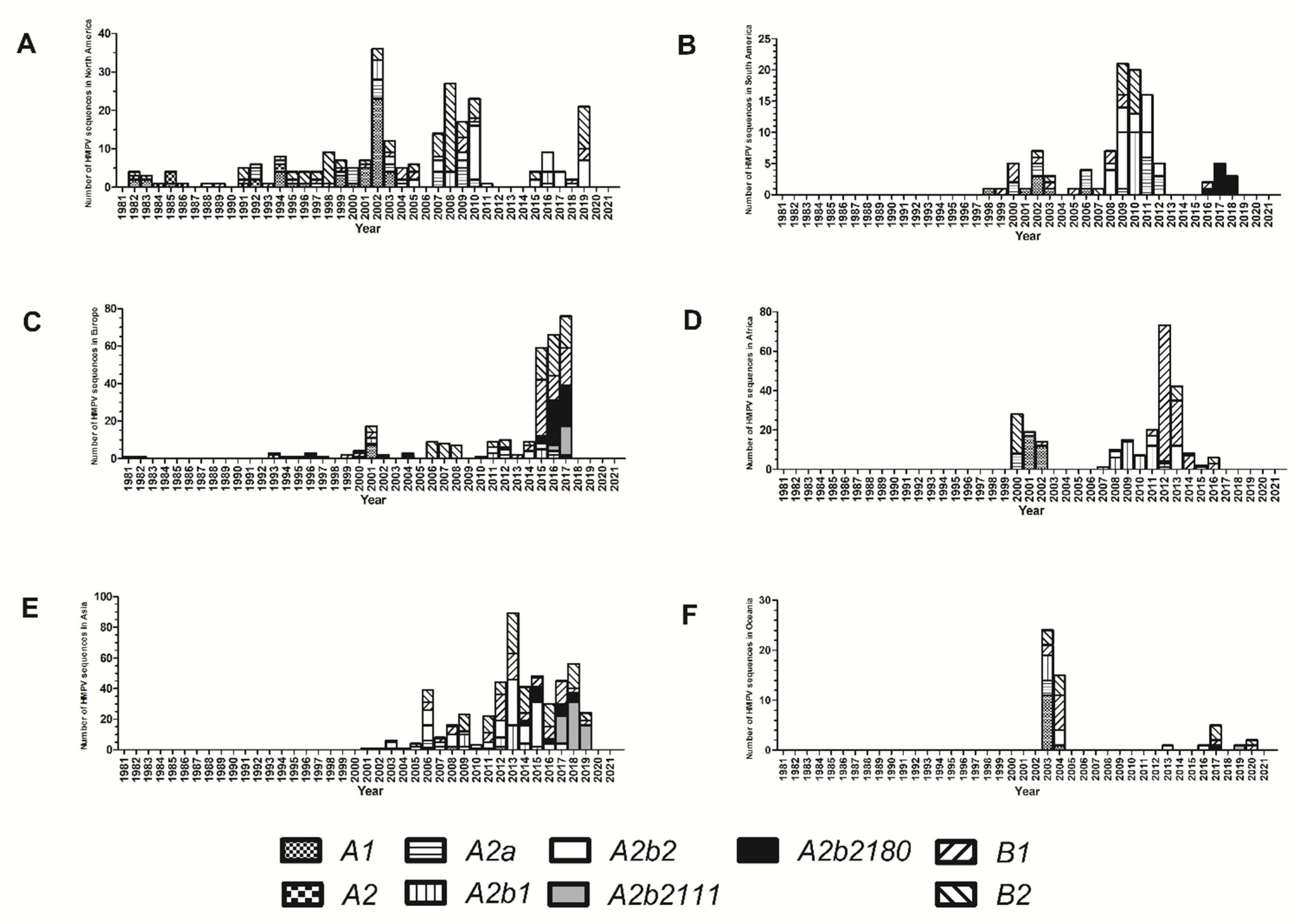 Viruses 14 01058 g004