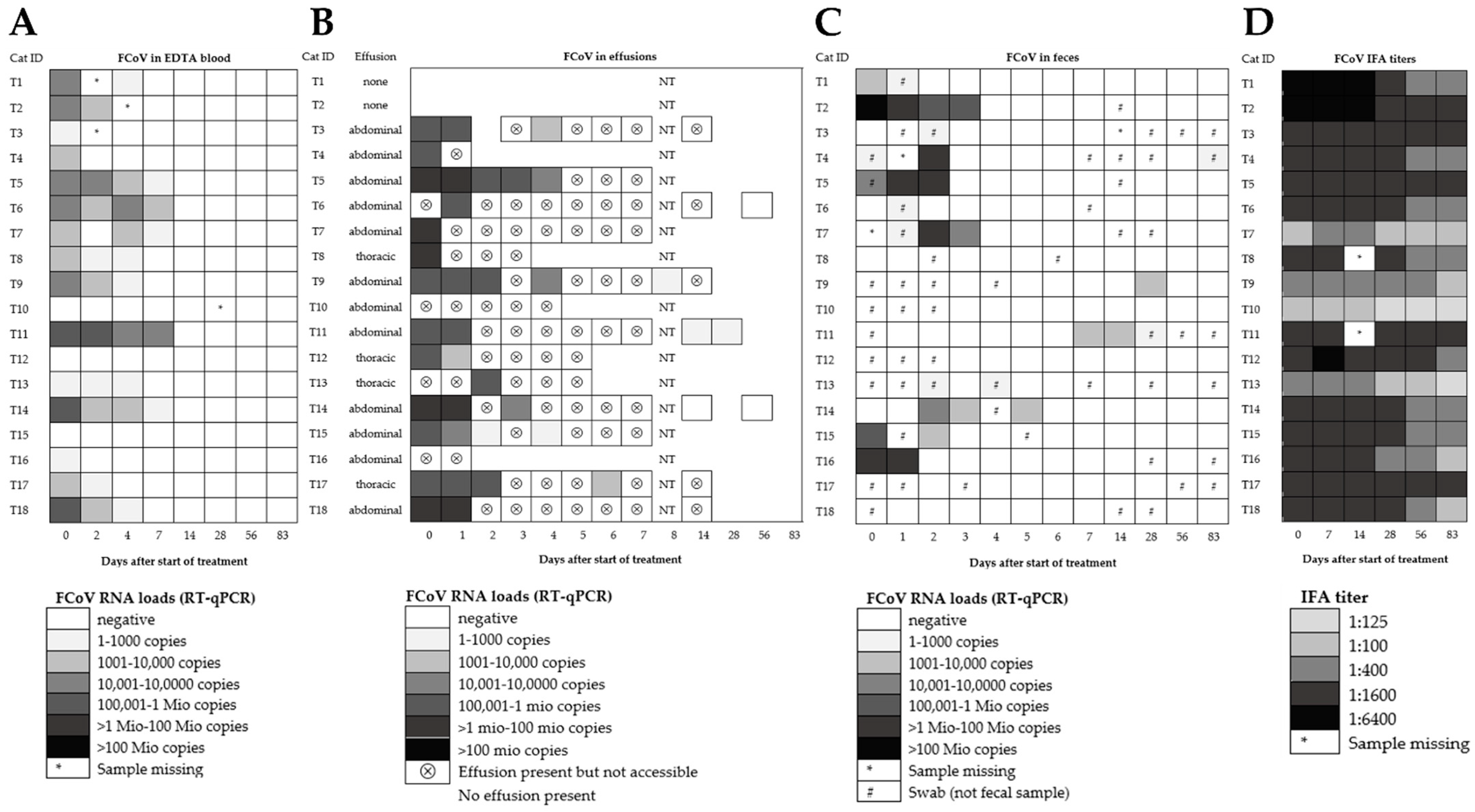 Viruses 14 01069 g001