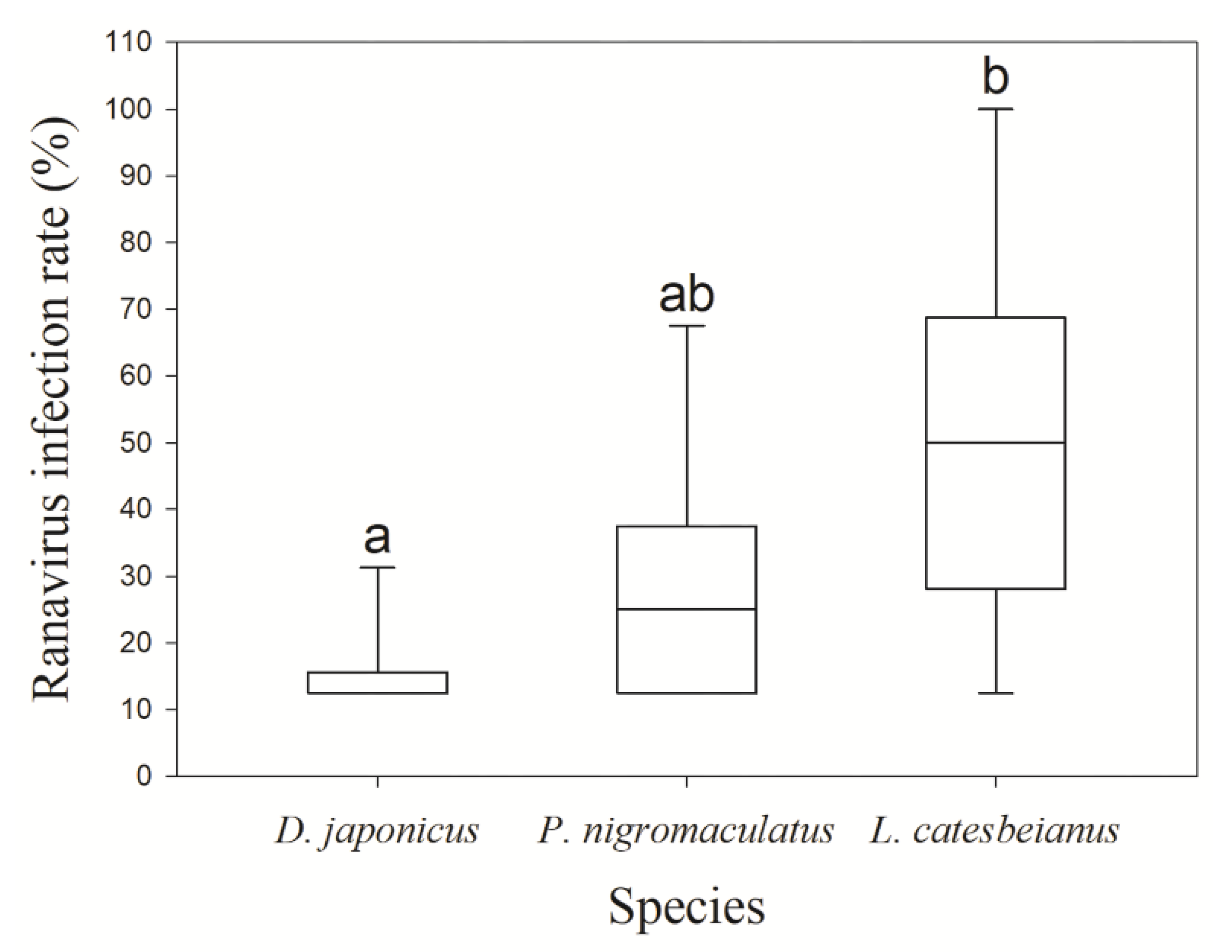 Viruses 14 01073 g002