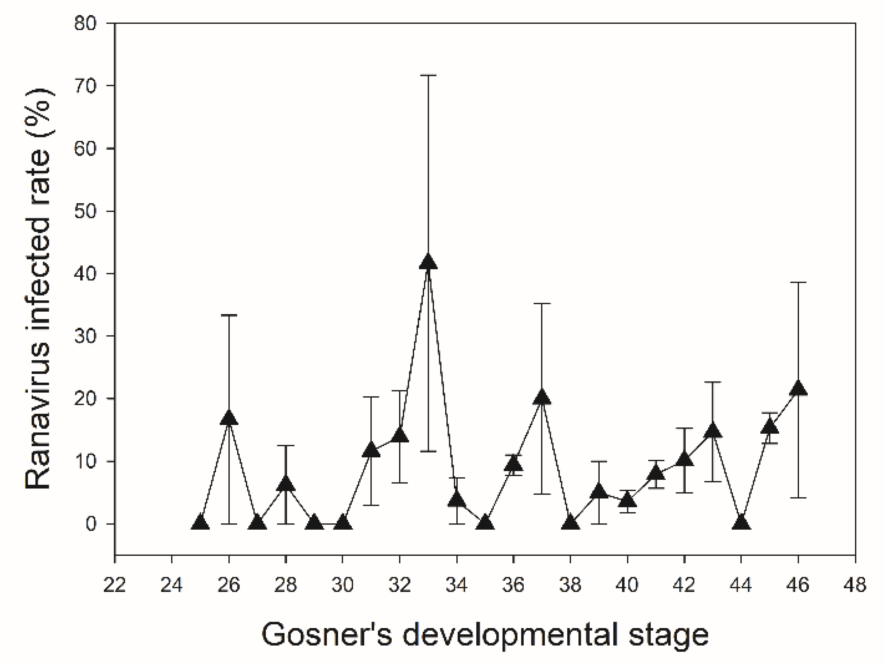 Viruses 14 01073 g003