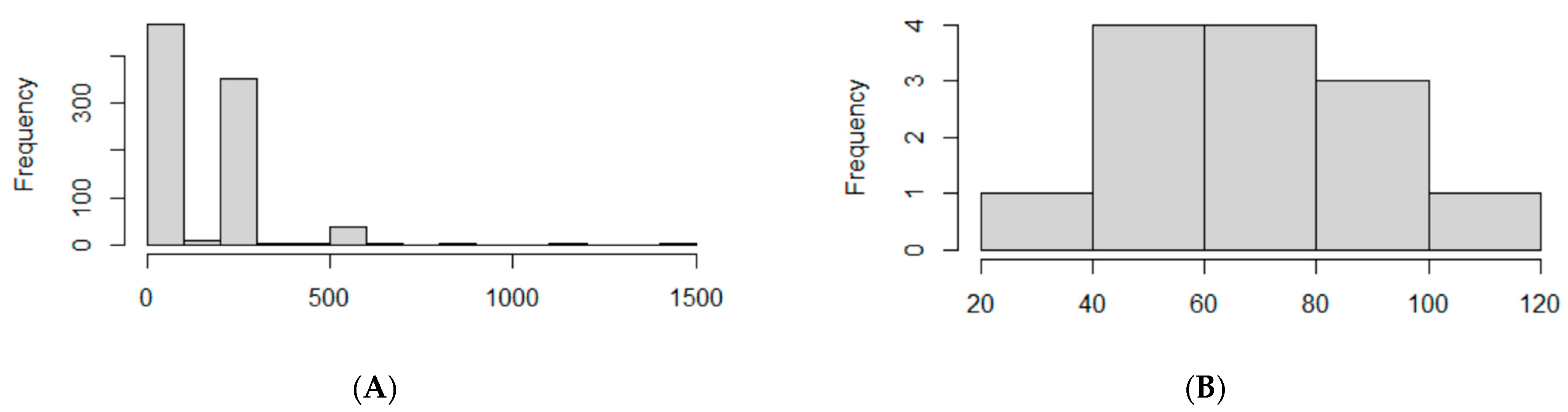 Viruses 14 01074 g005