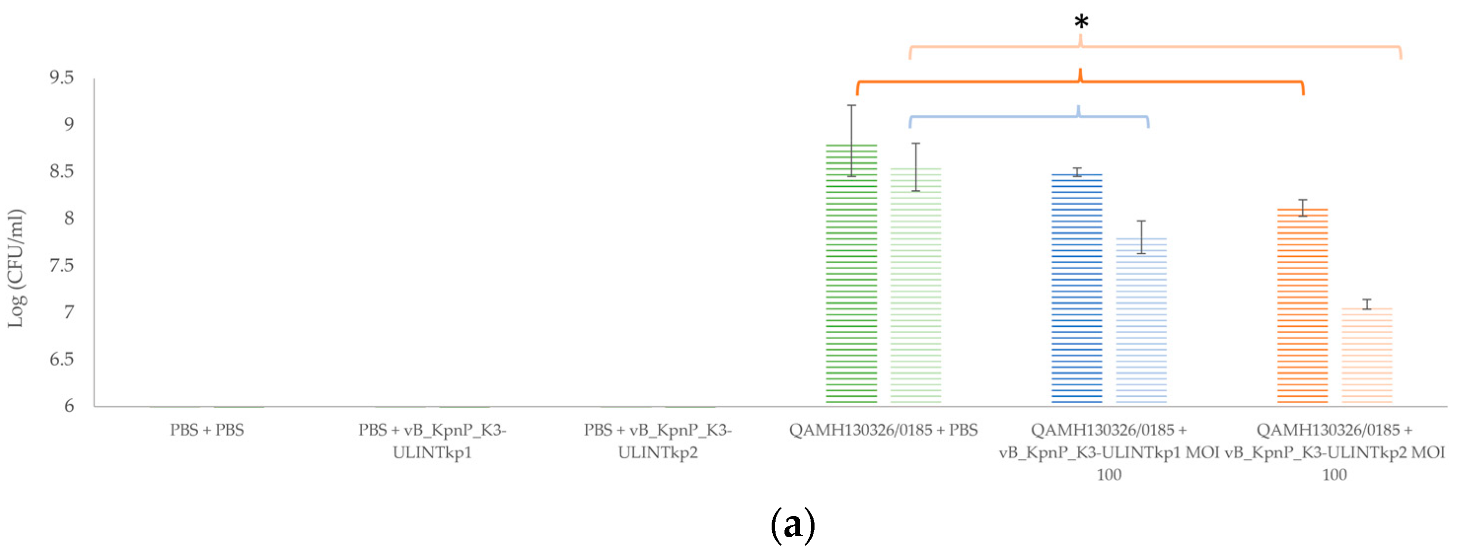 Viruses 14 01079 g008a