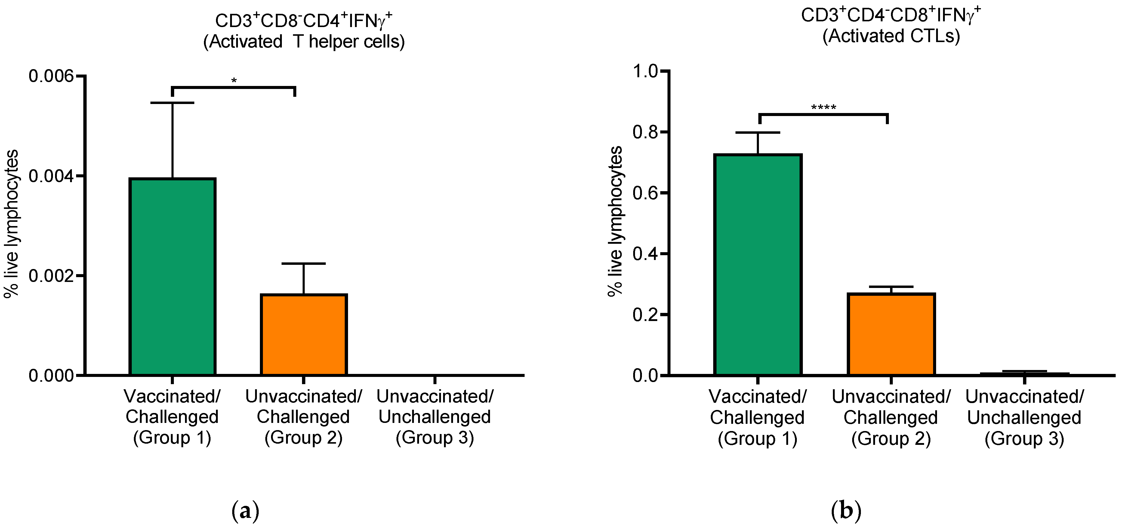 Viruses 14 01081 g003