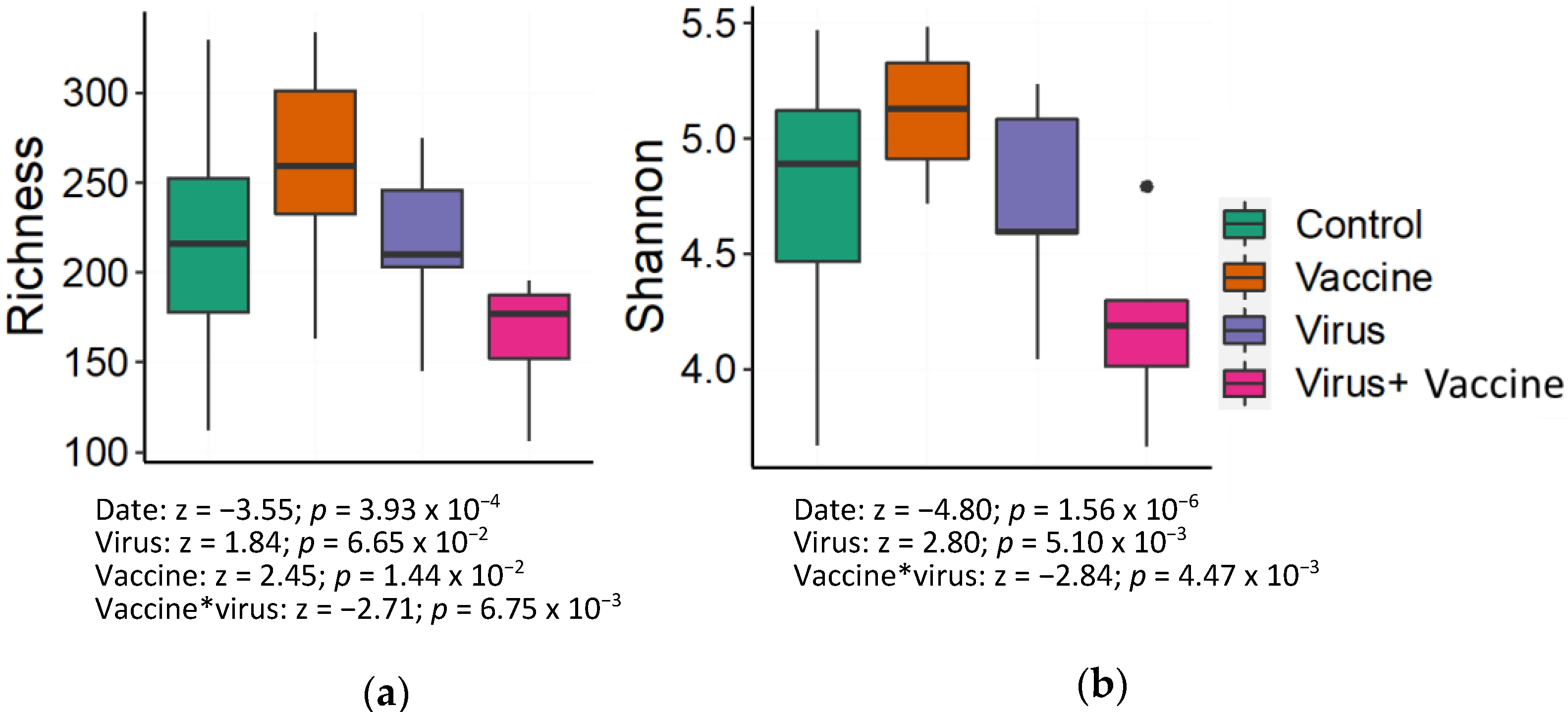 Viruses 14 01081 g005