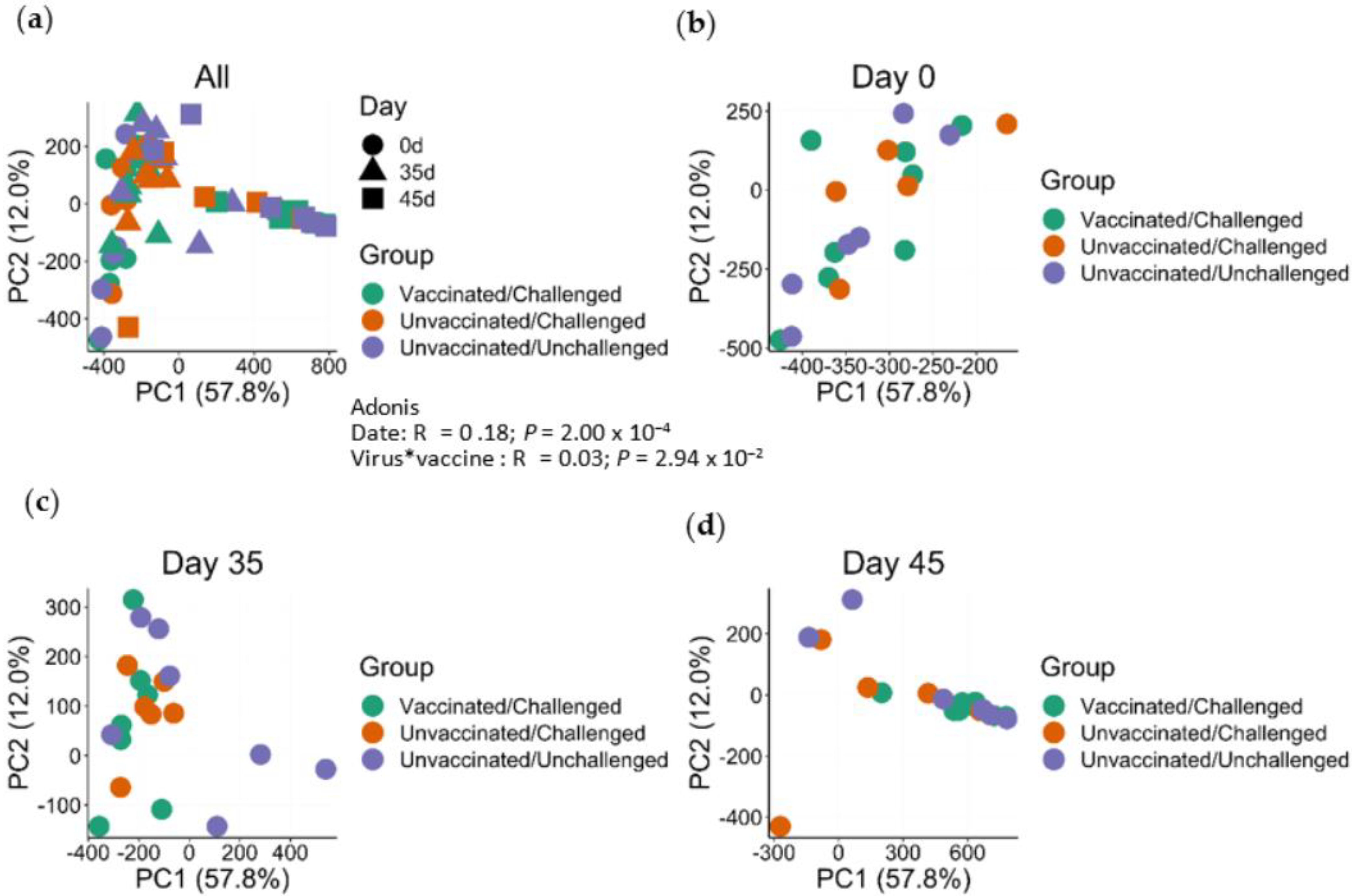 Viruses 14 01081 g006