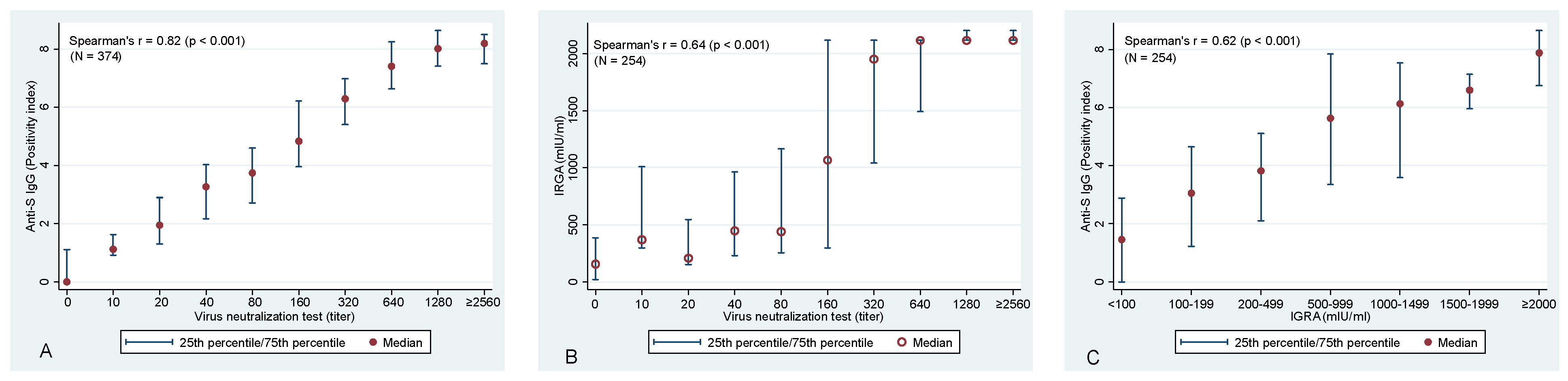 Viruses 14 01086 g002