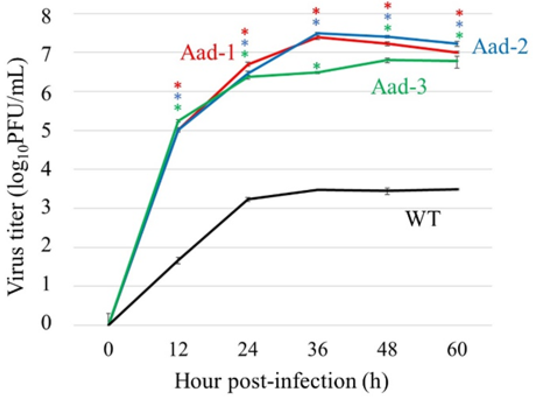 Viruses 14 01091 g001 Viruses 14 01091 g001