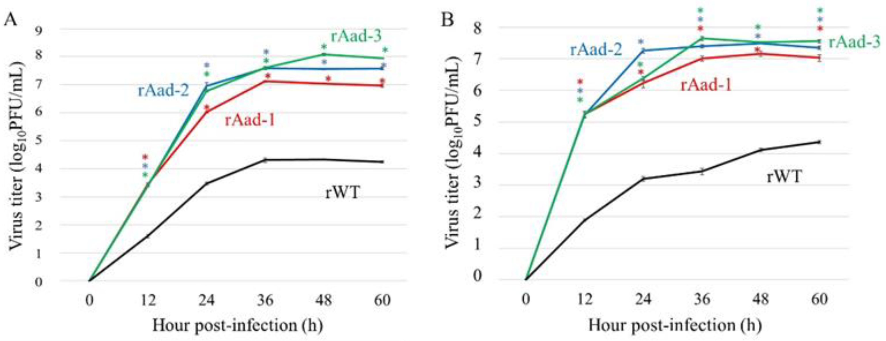 Viruses 14 01091 g003 Viruses 14 01091 g003