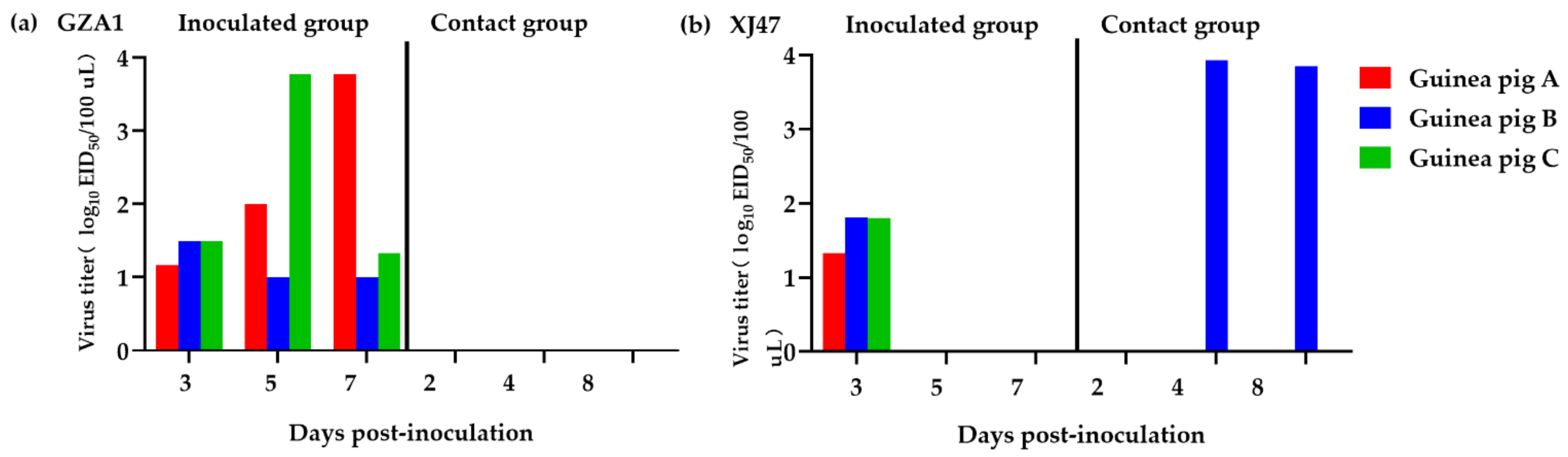 Viruses 14 01097 g003 Viruses 14 01097 g003