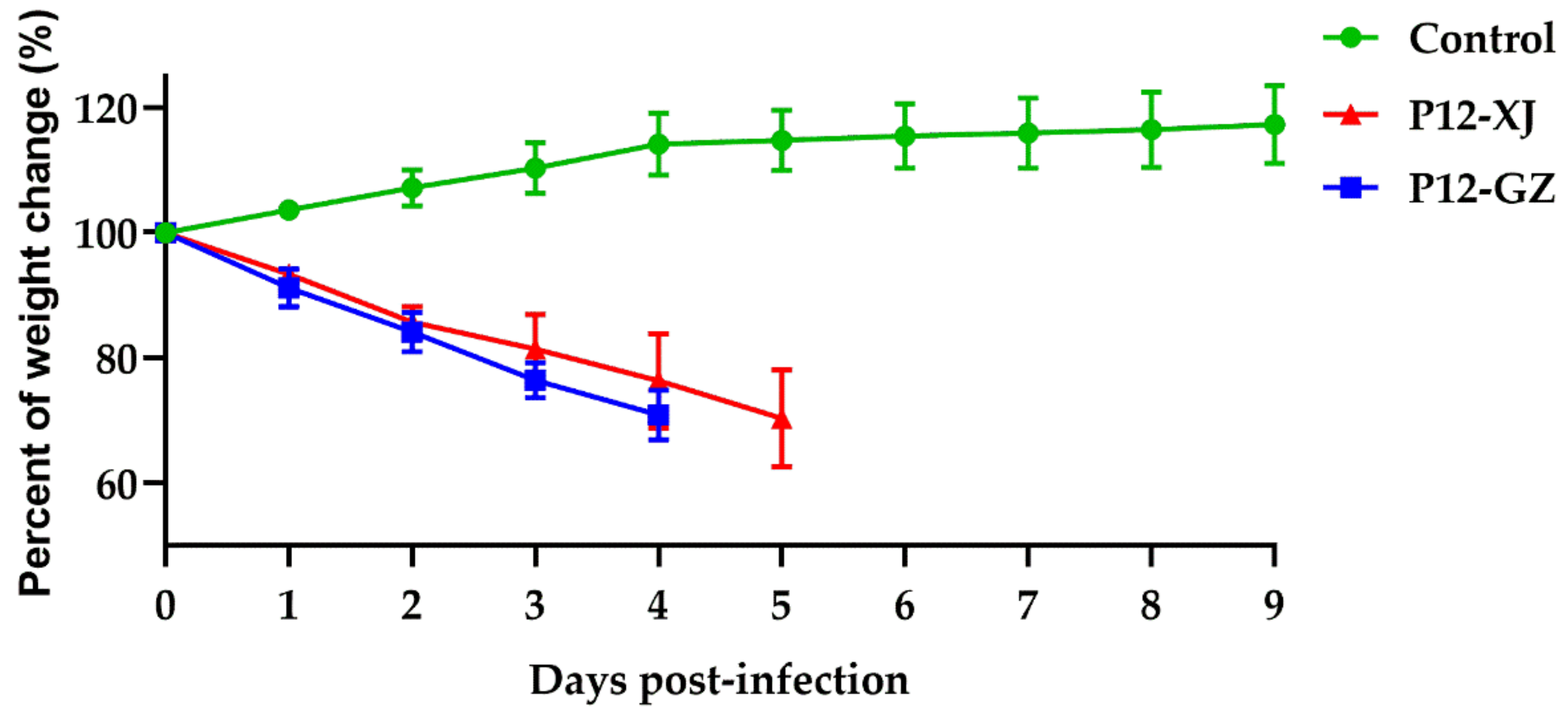 Viruses 14 01097 g004 Viruses 14 01097 g004