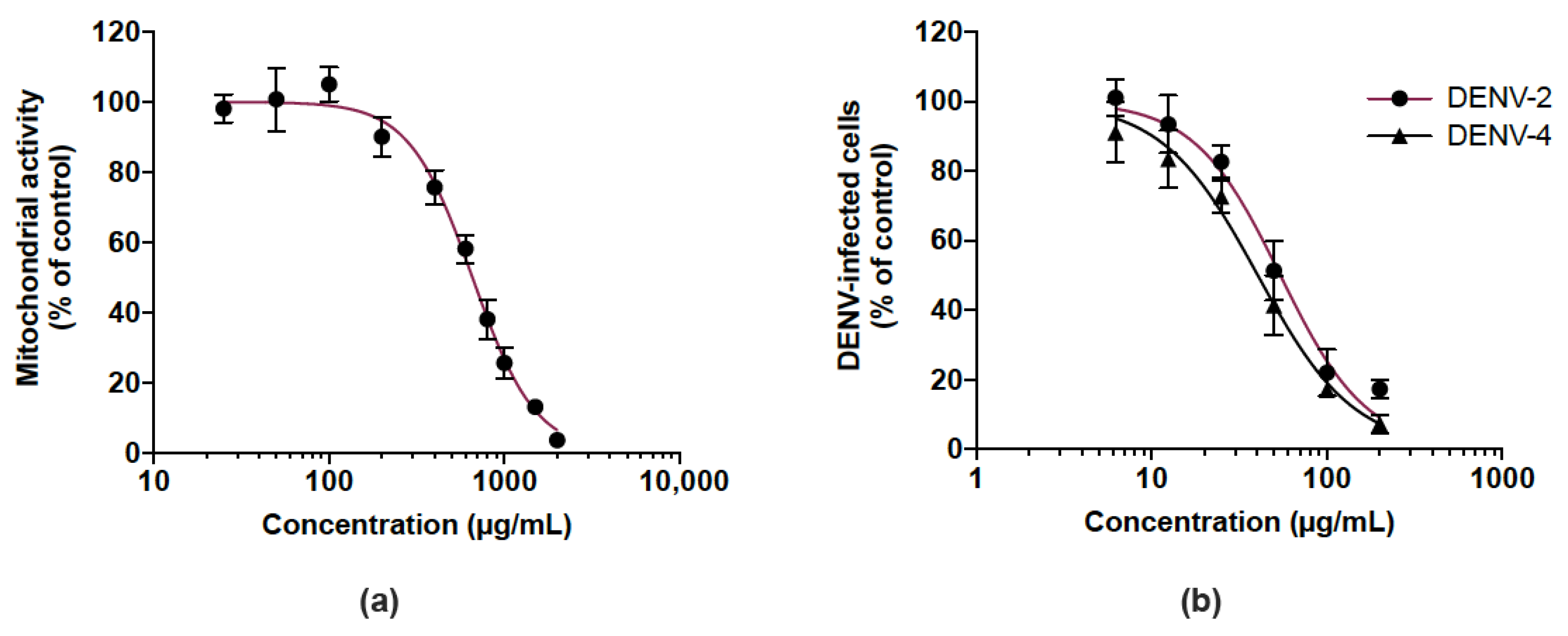 Viruses 14 01101 g006