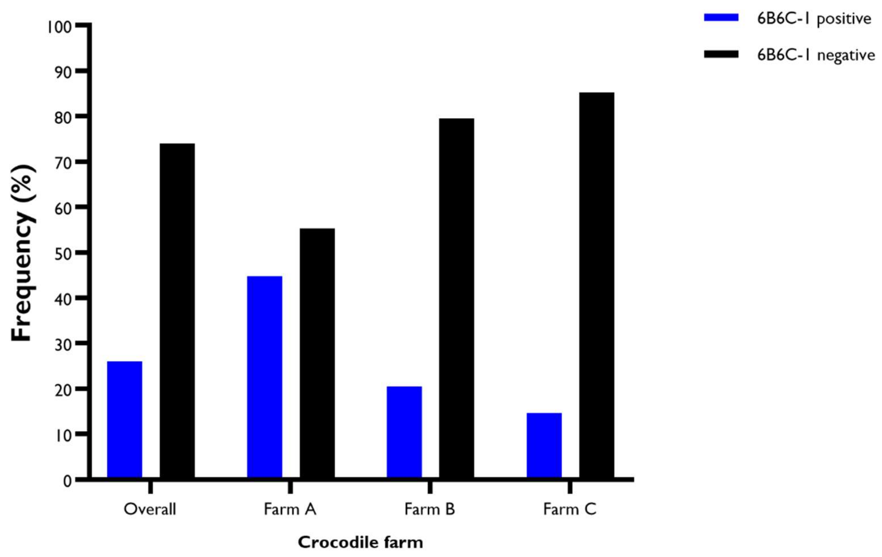 Viruses 14 01106 g001