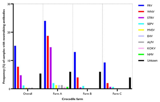 Viruses 14 01106 g002 550