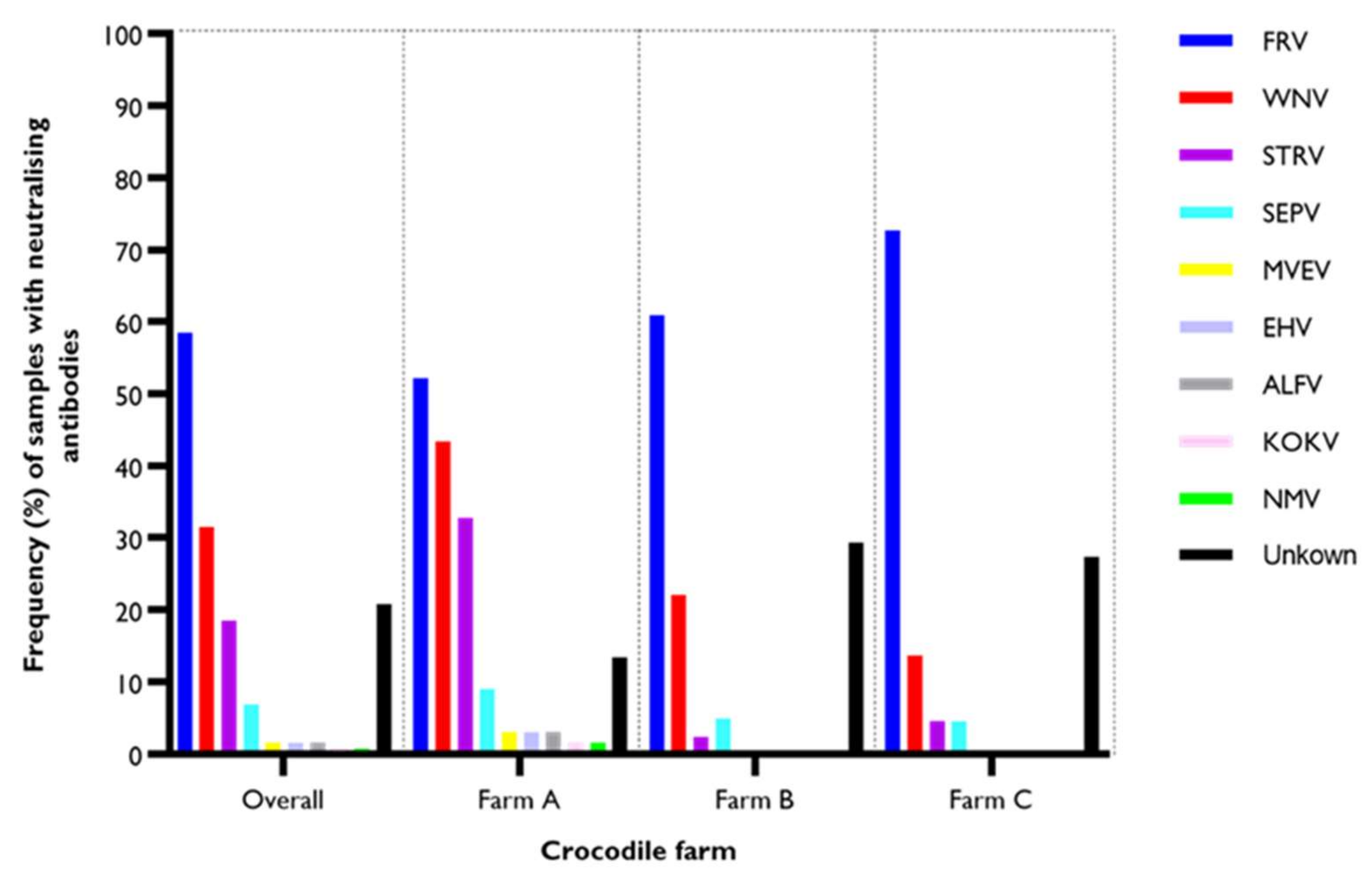 Viruses 14 01106 g003