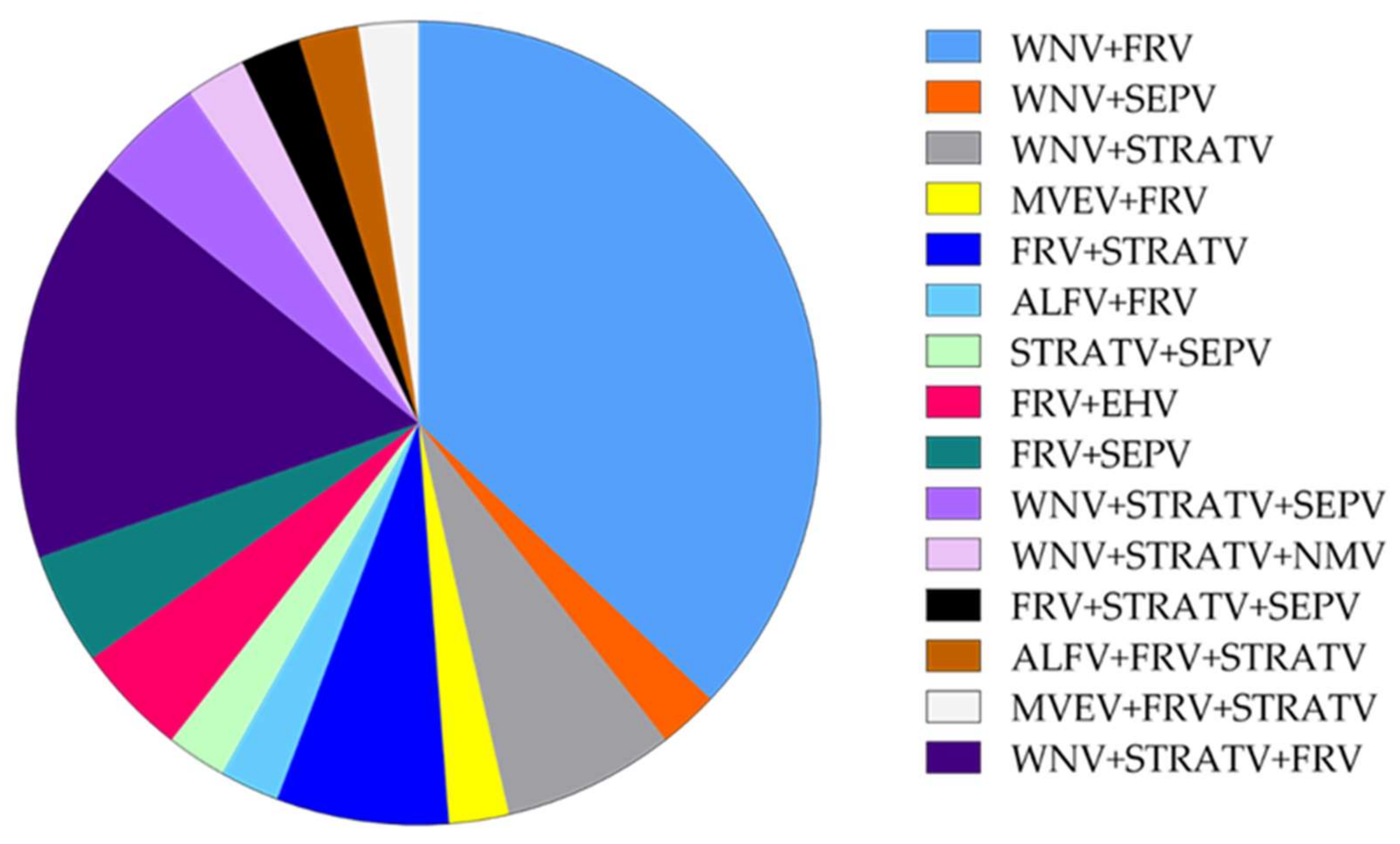Viruses 14 01106 g004