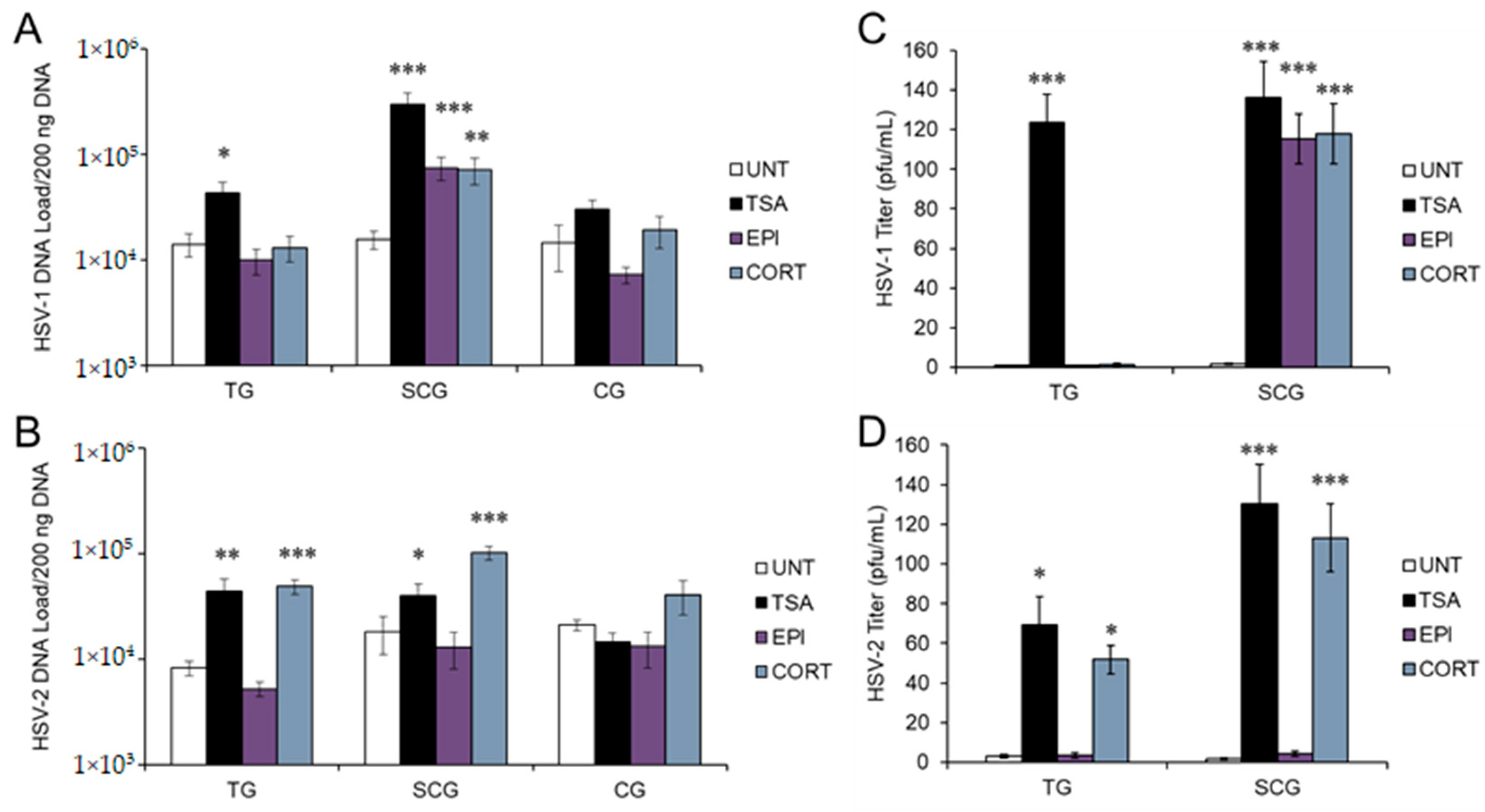 Viruses 14 01115 g001
