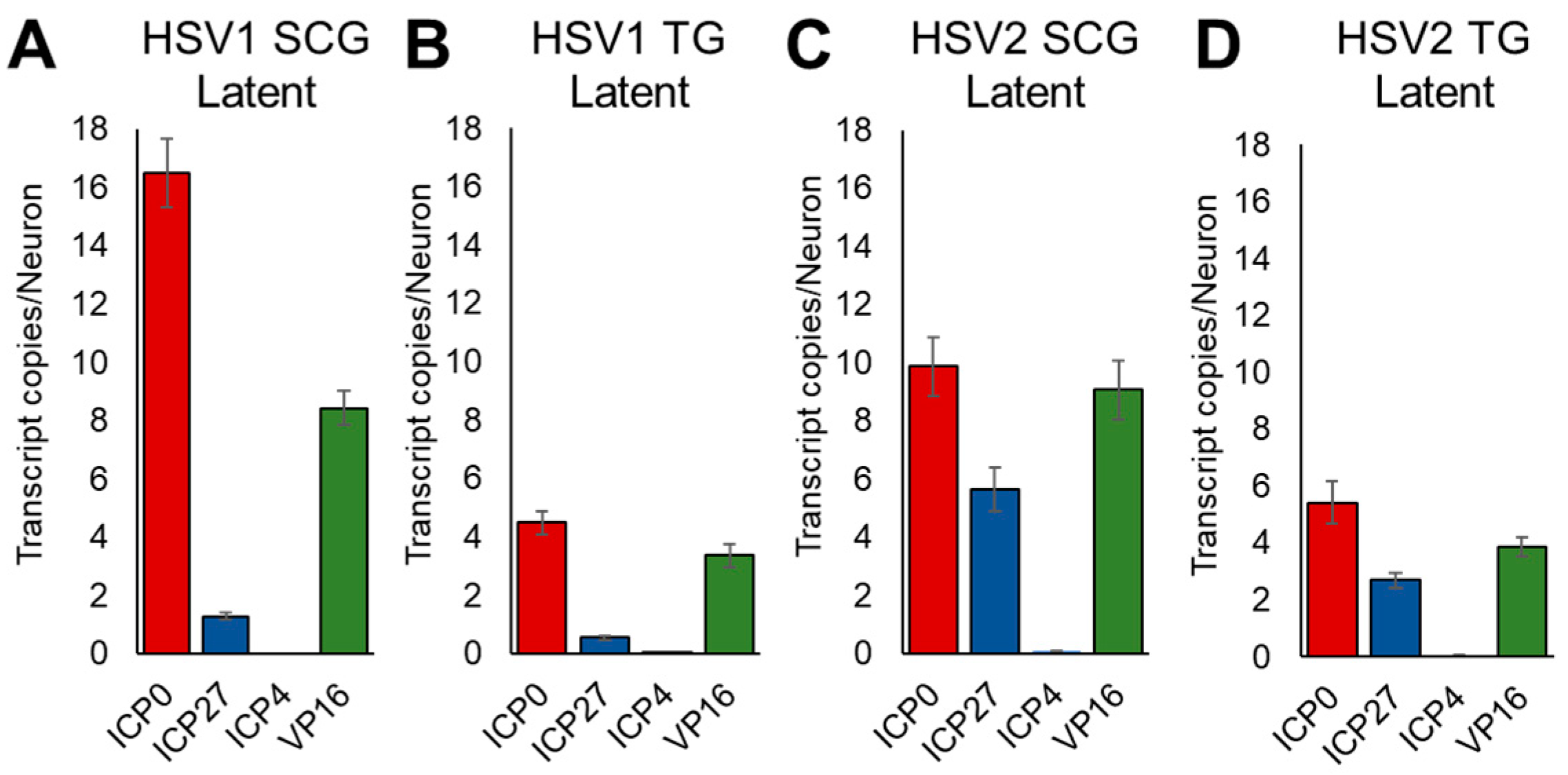 Viruses 14 01115 g004