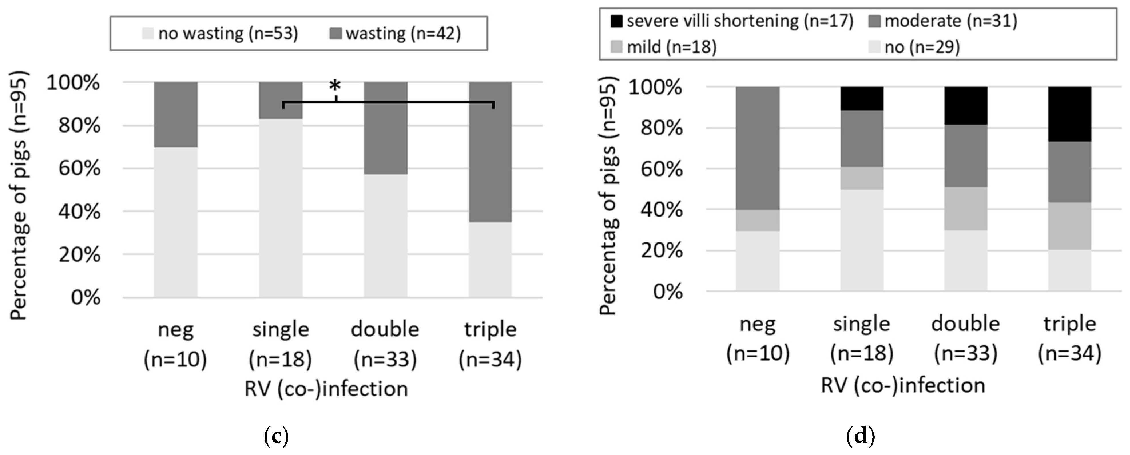 Viruses 14 01117 g001b