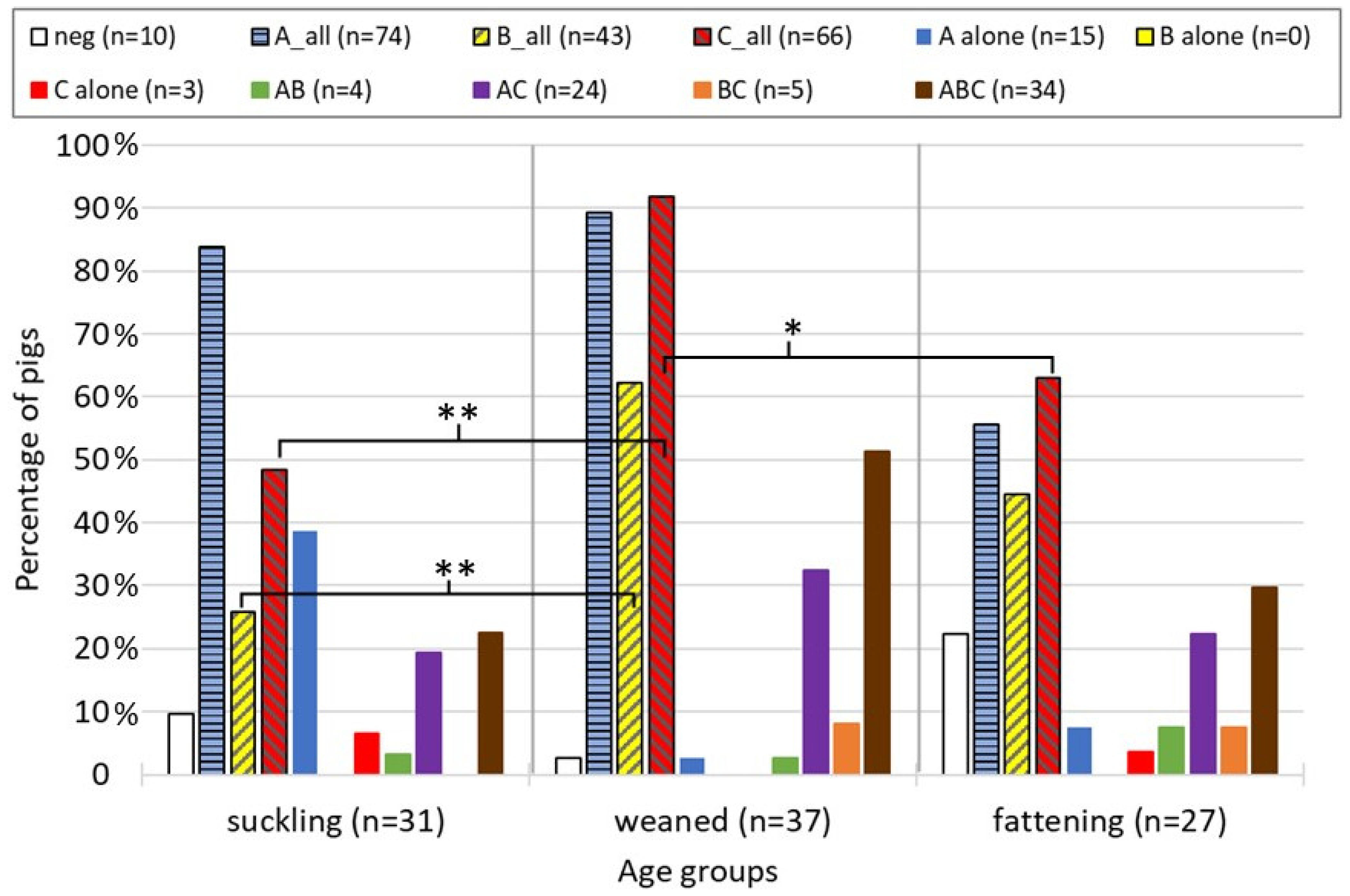 Viruses 14 01117 g002
