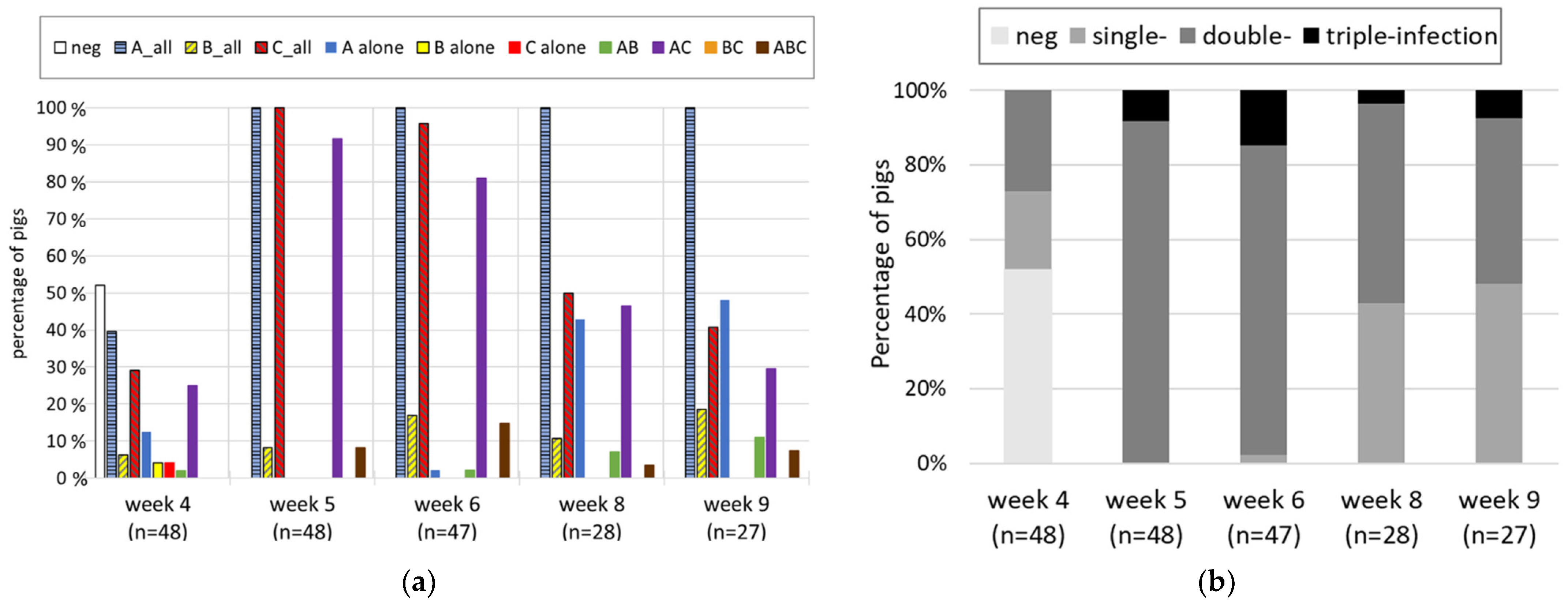Viruses 14 01117 g003
