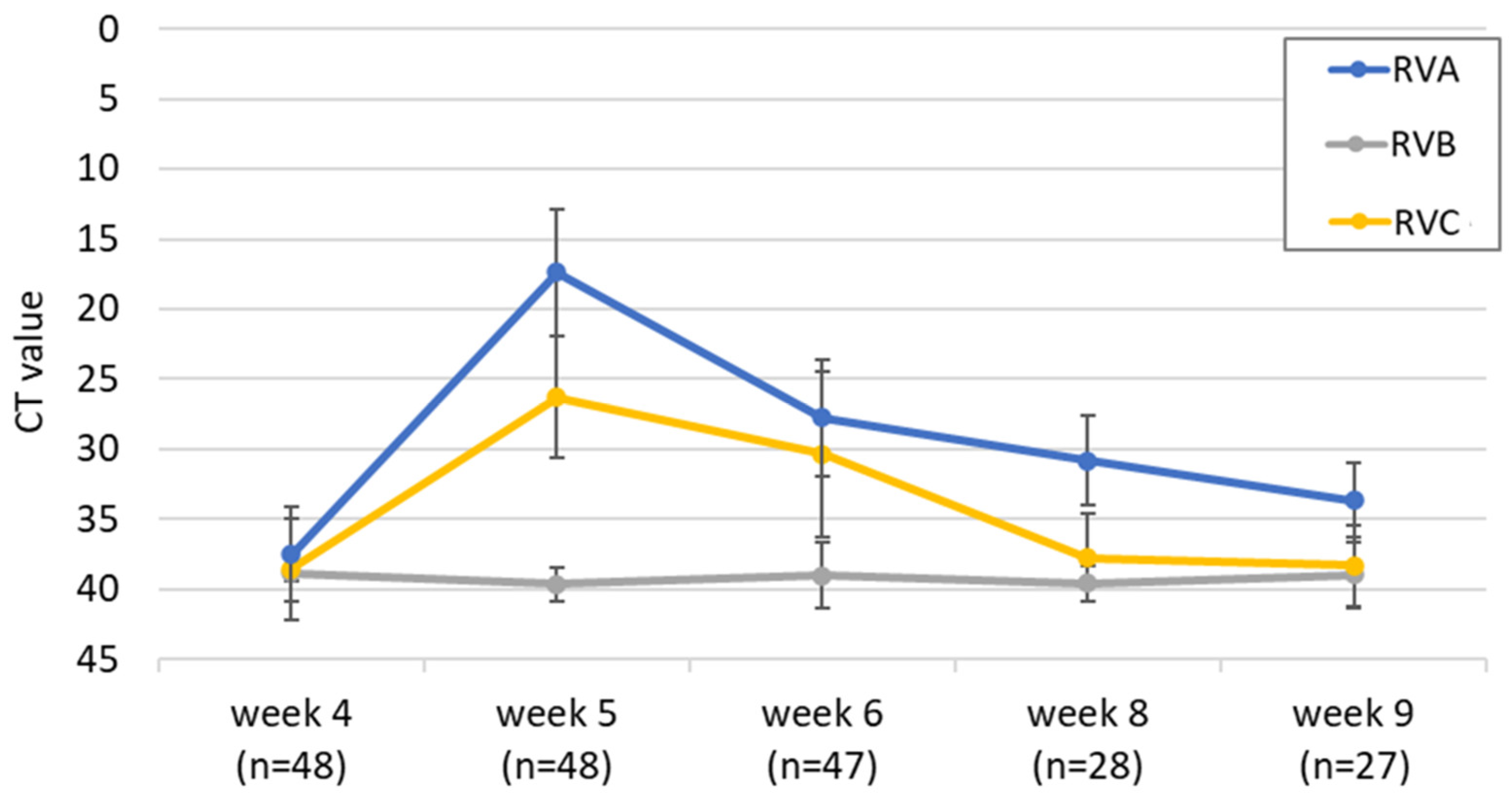 Viruses 14 01117 g004