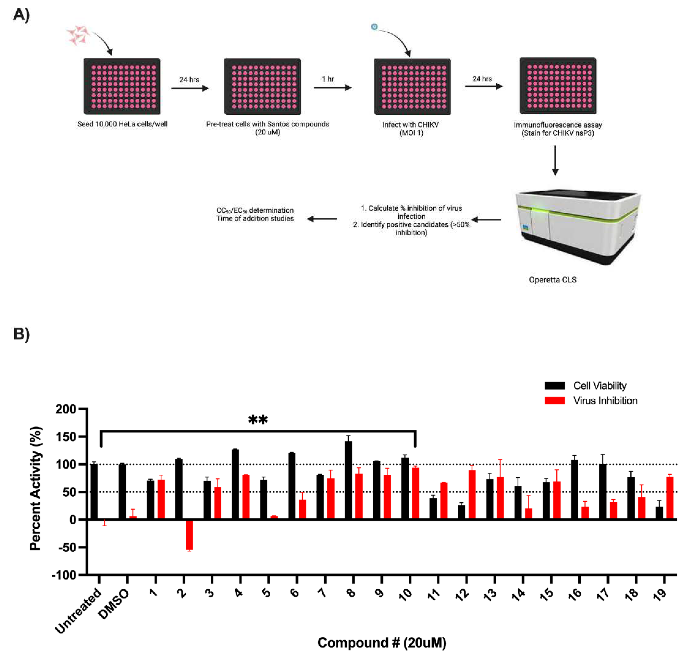 Viruses 14 01123 g001