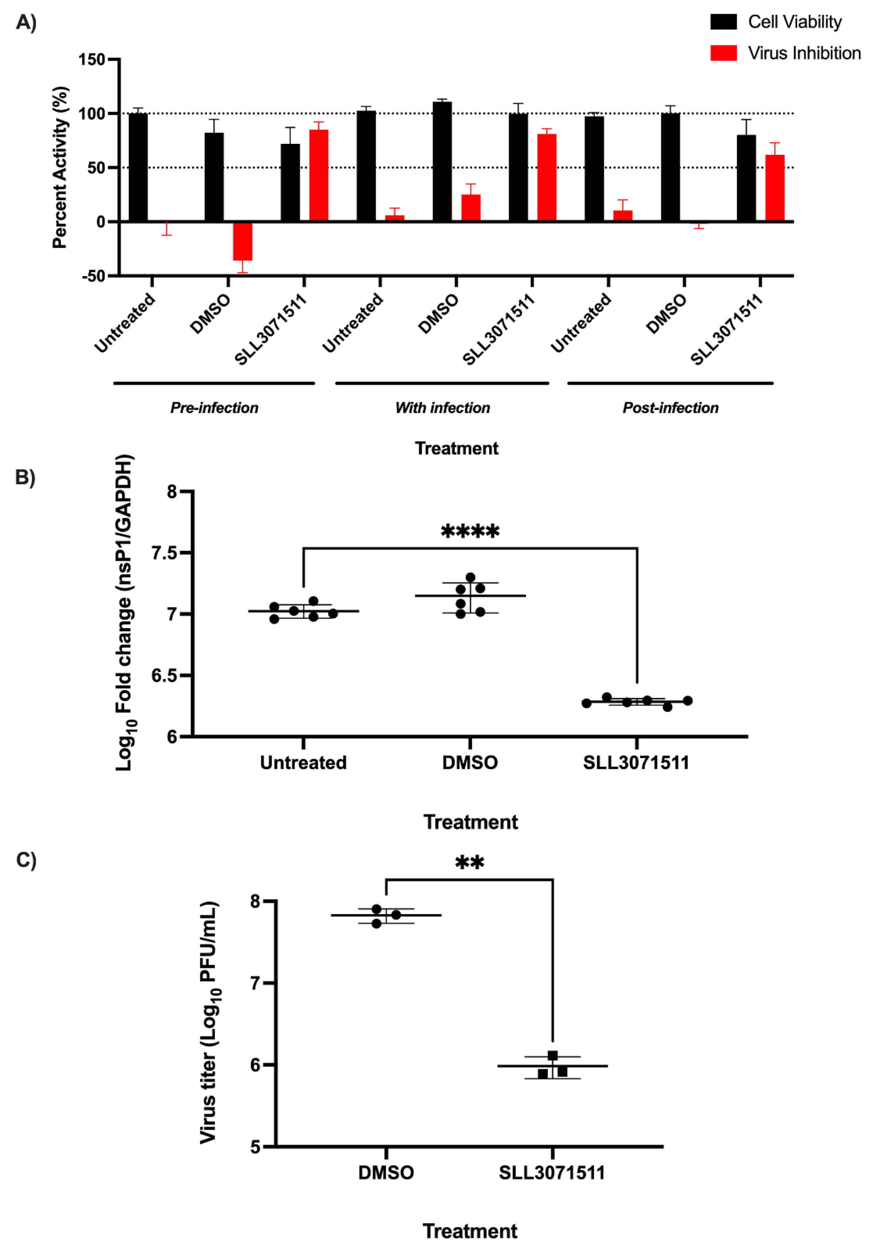 Viruses 14 01123 g003