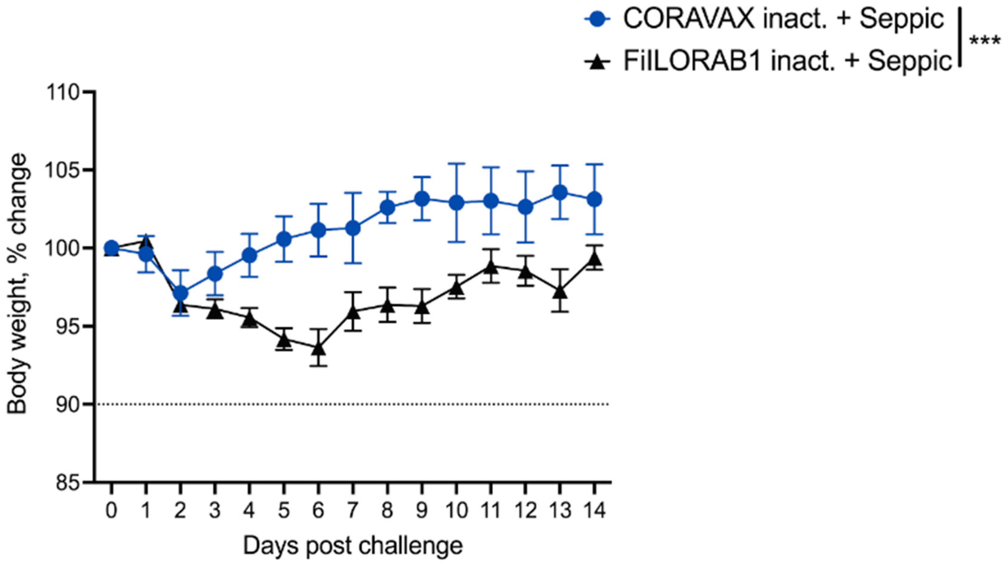 Viruses 14 01126 g004