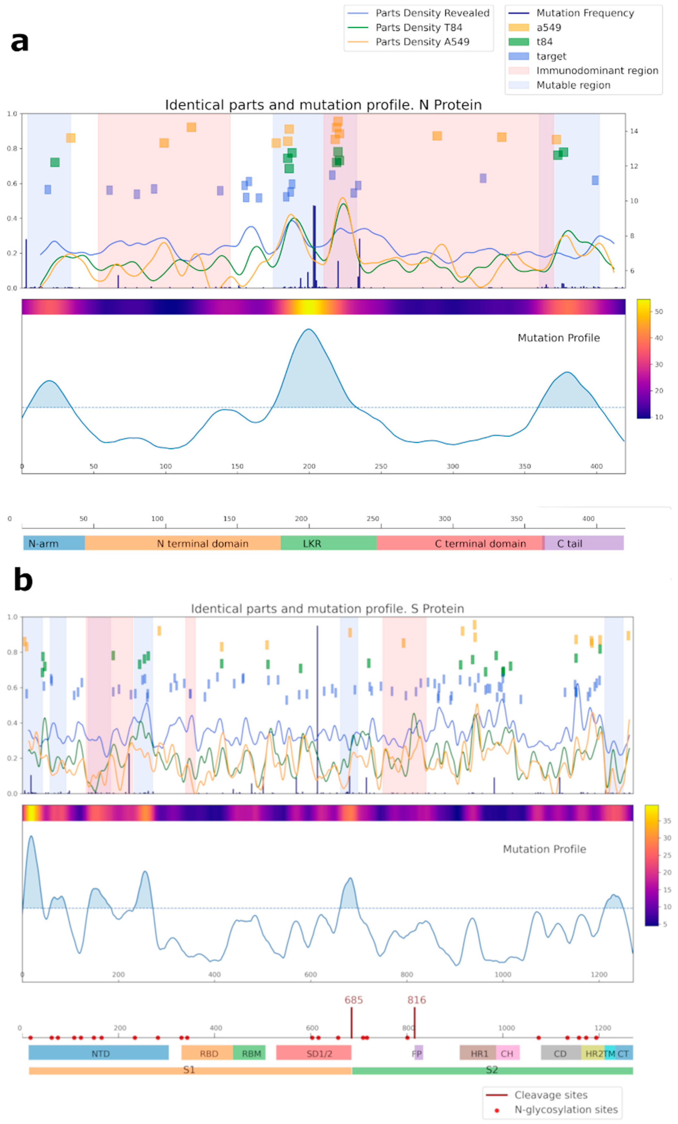 Viruses 14 01141 g006