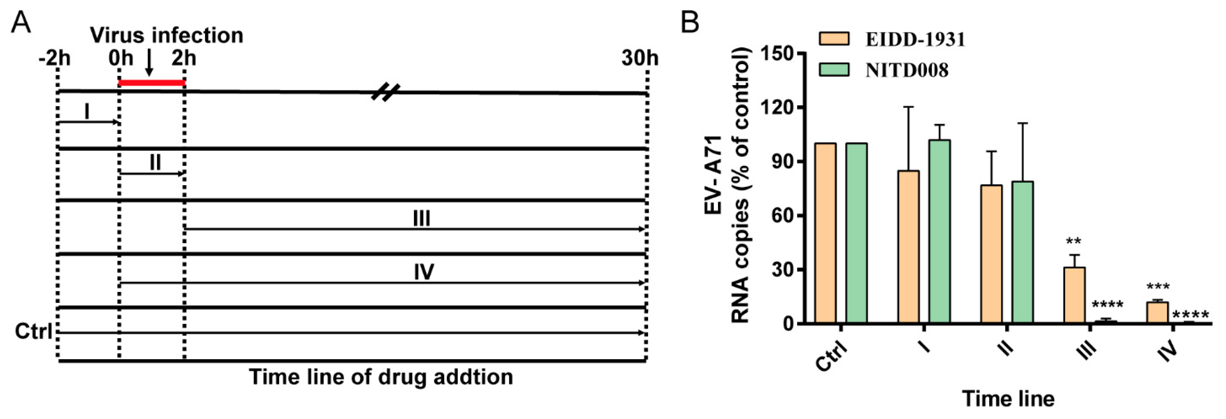 Viruses 14 01142 g003 Viruses 14 01142 g003