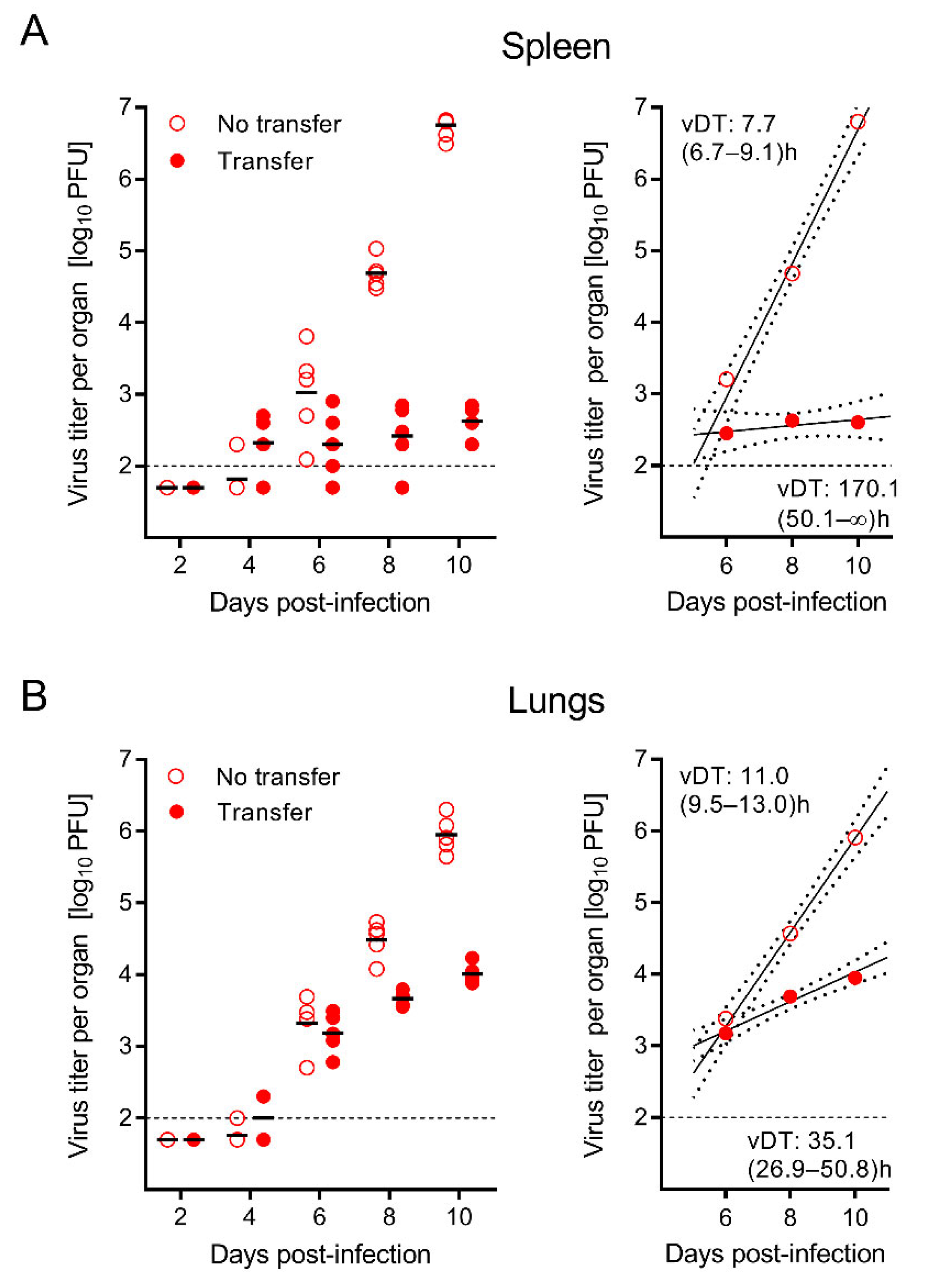 Viruses 14 01145 g002