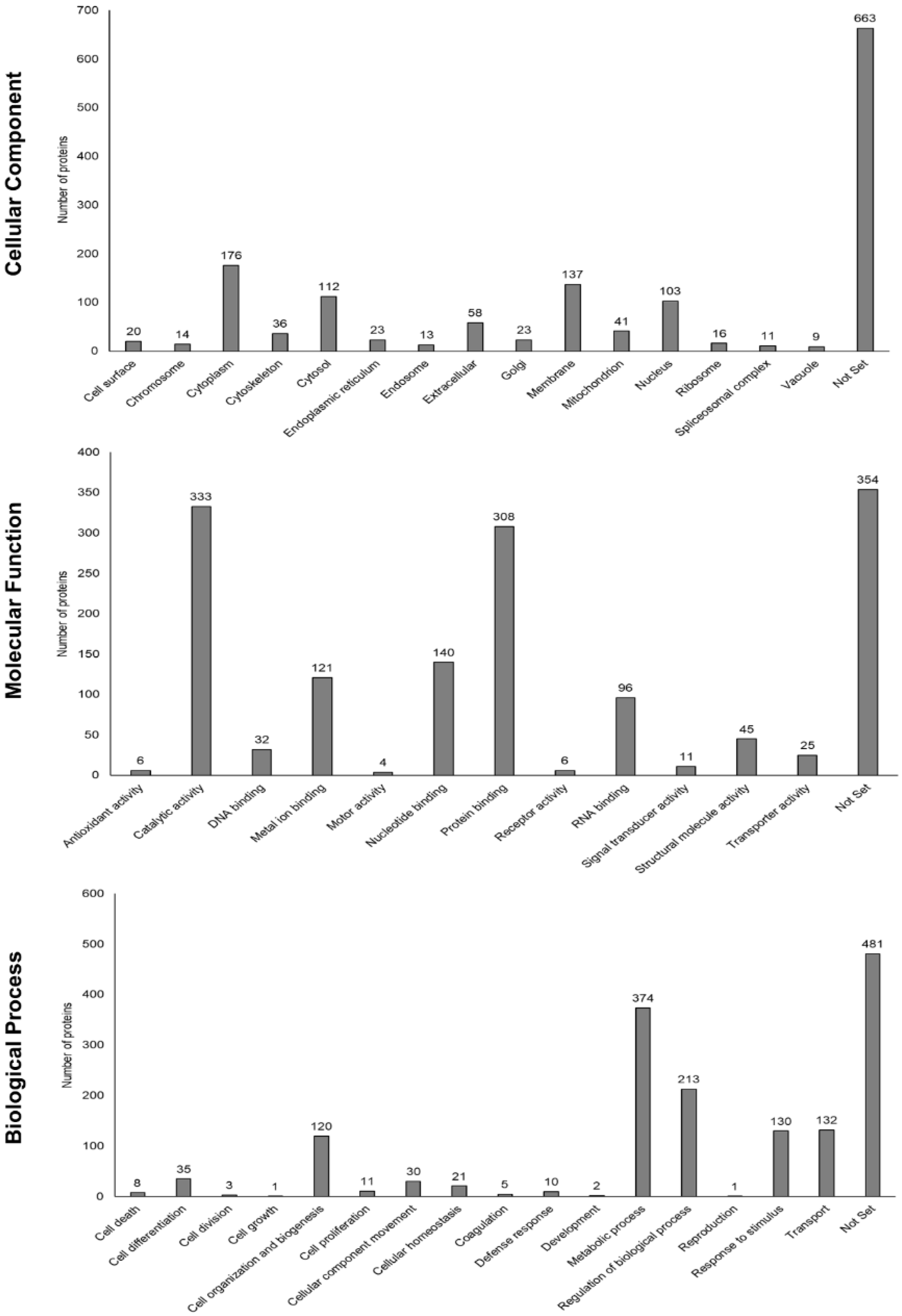 Viruses 14 01146 g003