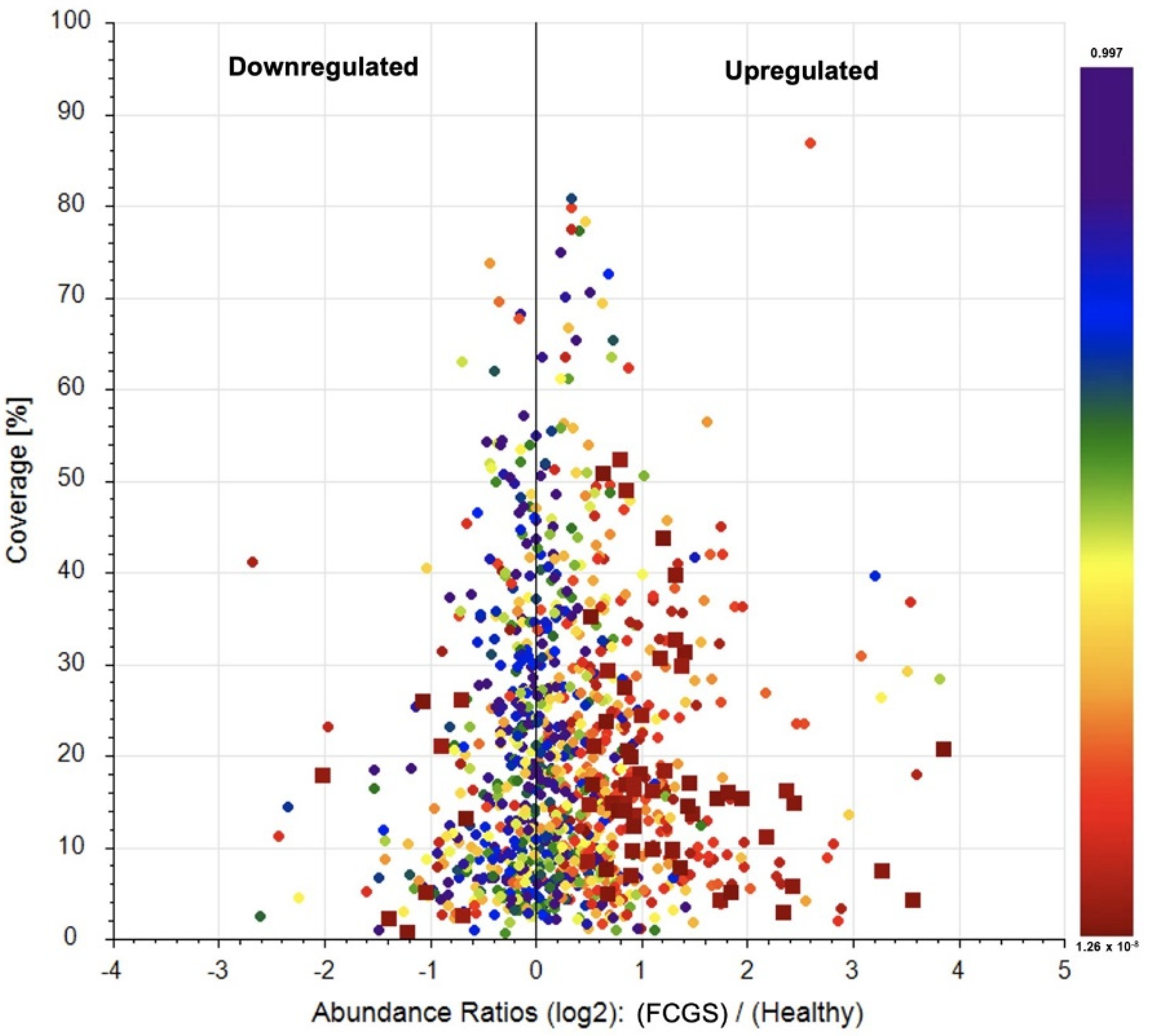 Viruses 14 01146 g004