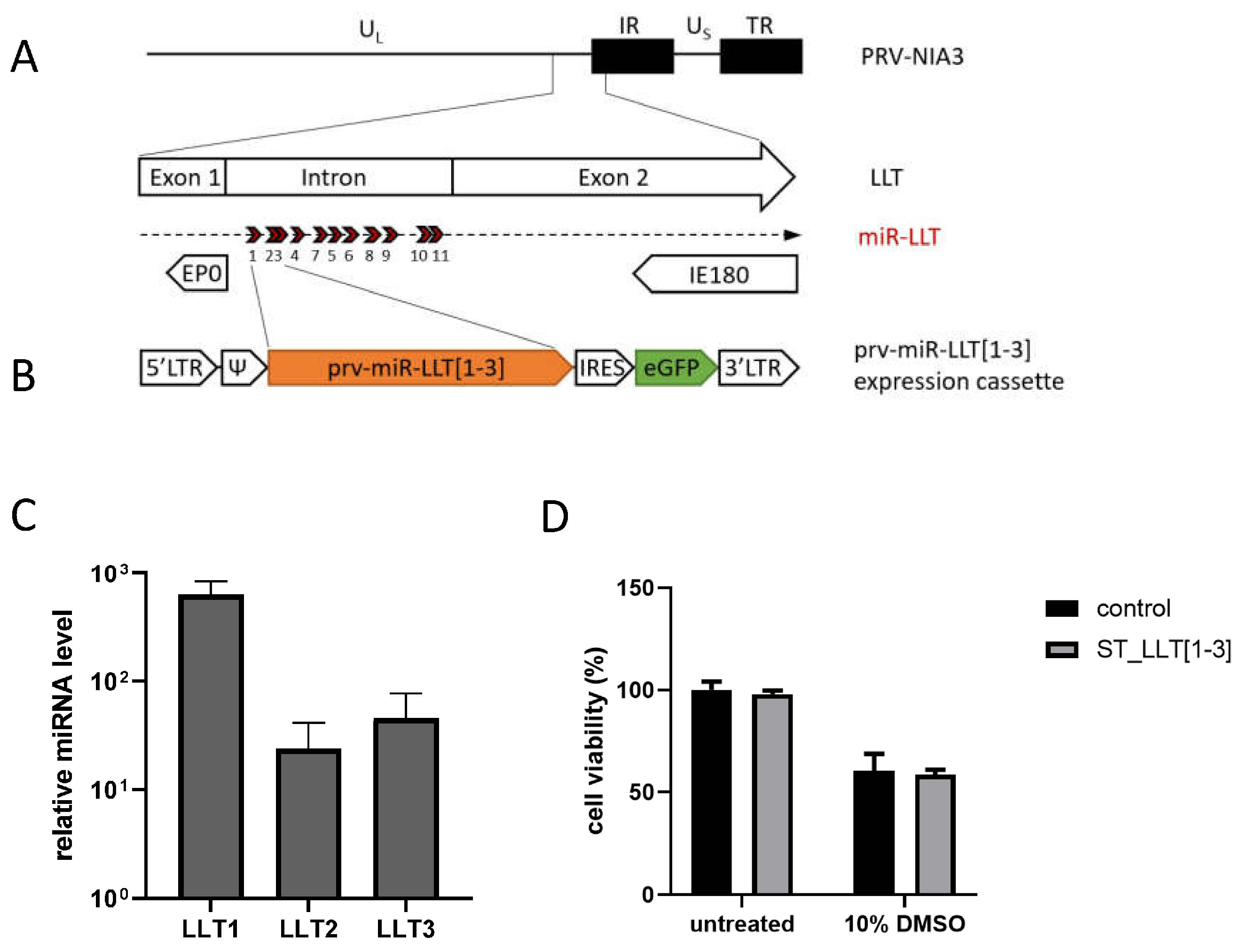Viruses 14 01147 g001