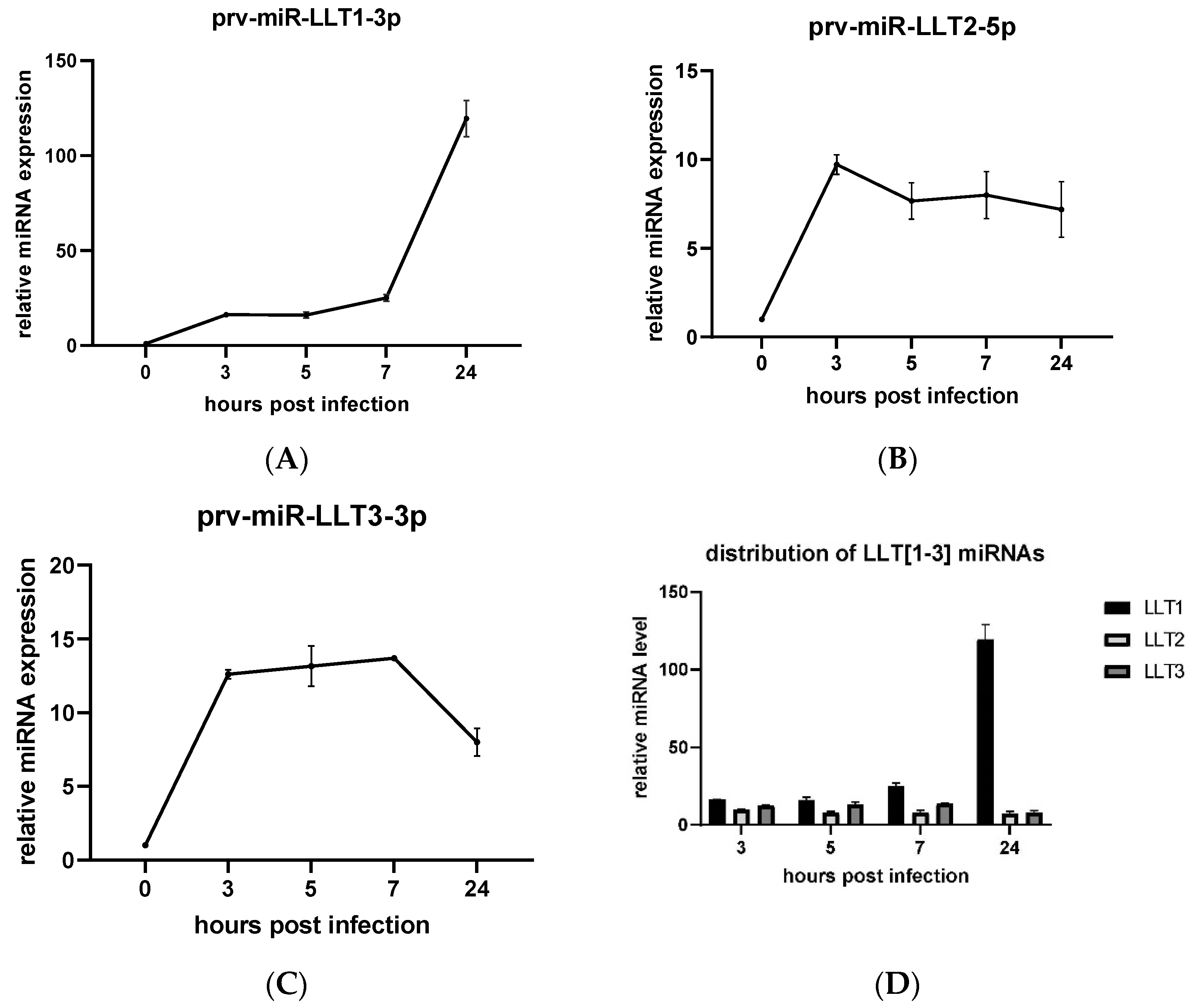 Viruses 14 01147 g002