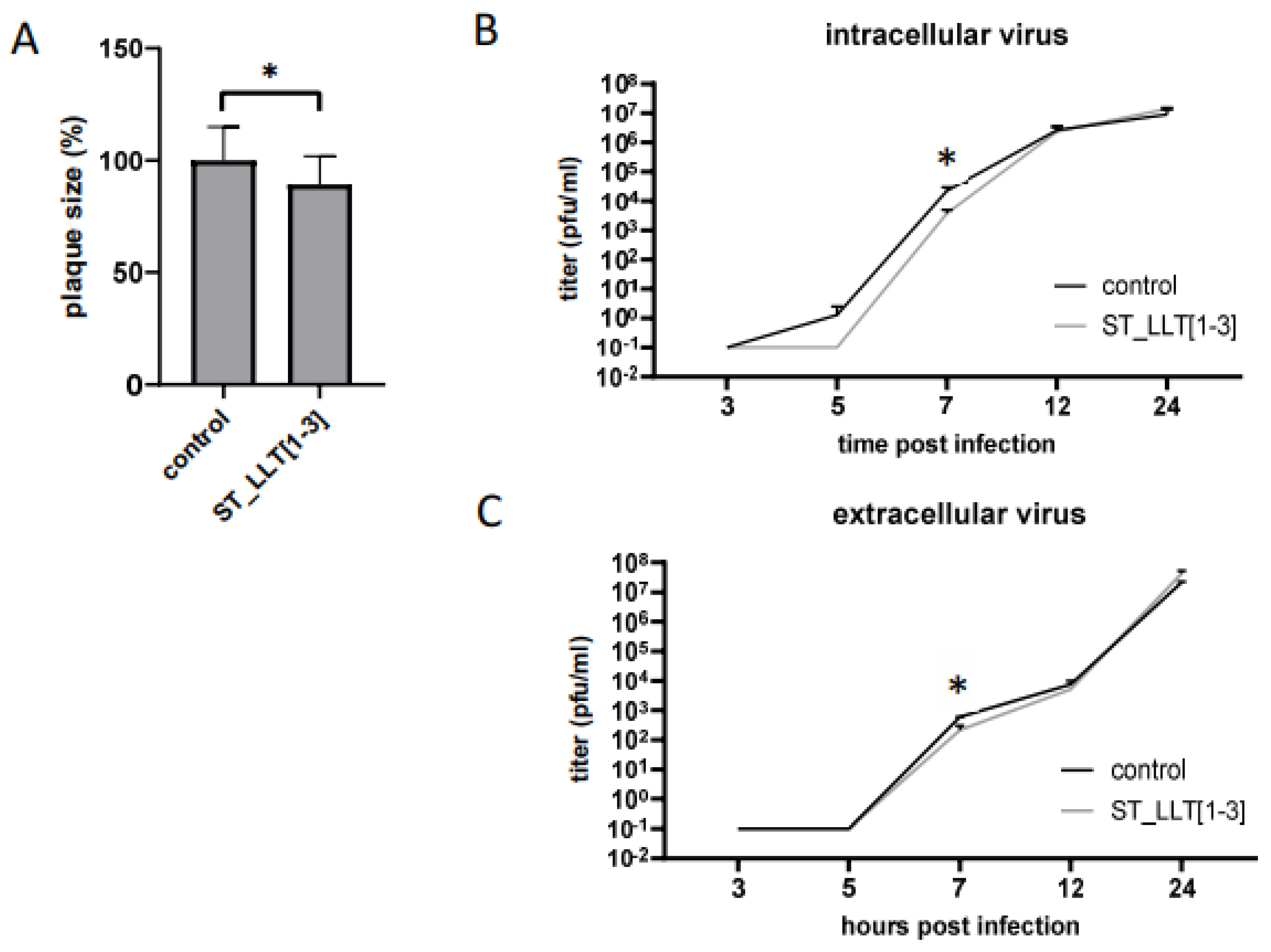 Viruses 14 01147 g005