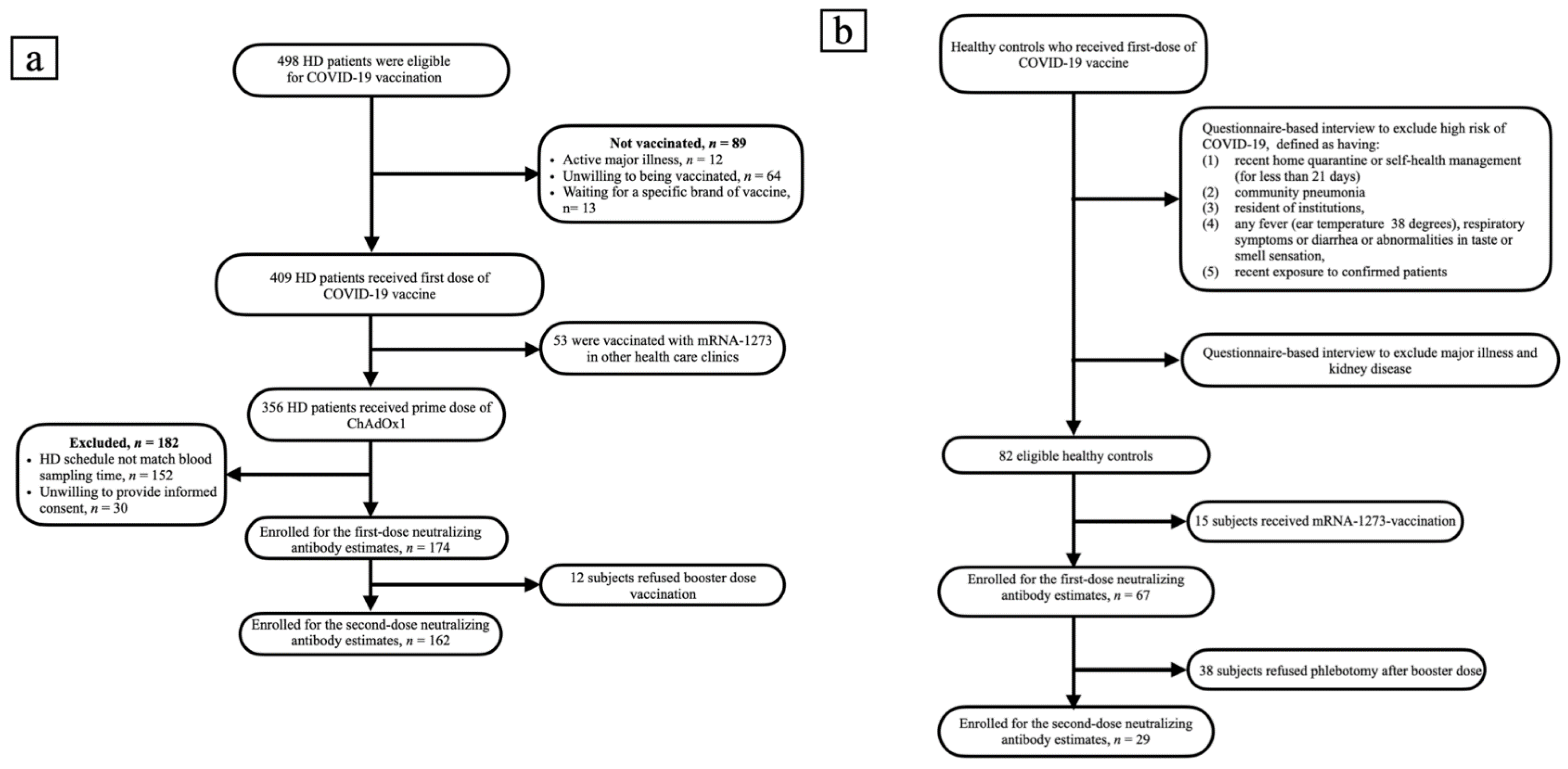 Viruses 14 01149 g001