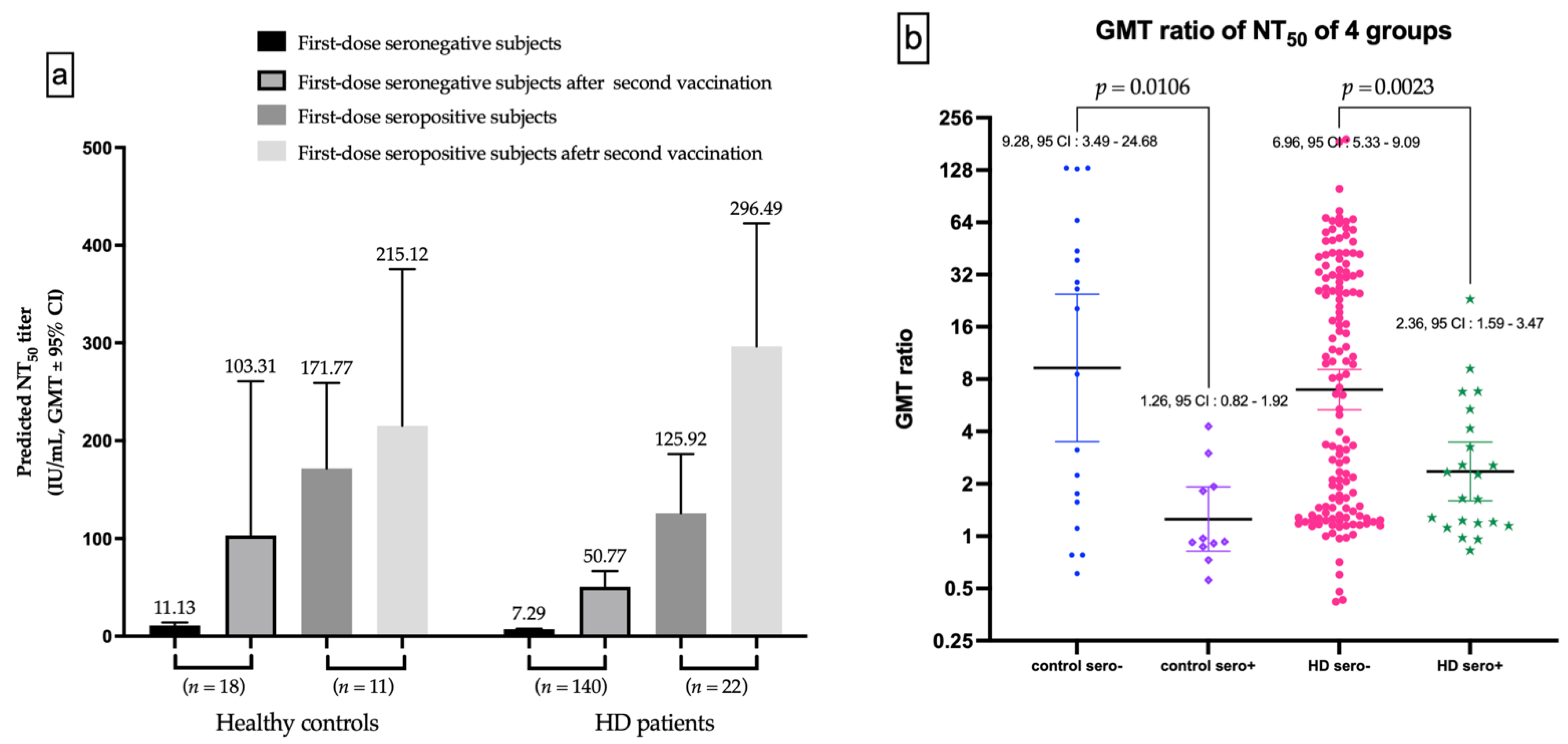 Viruses 14 01149 g005