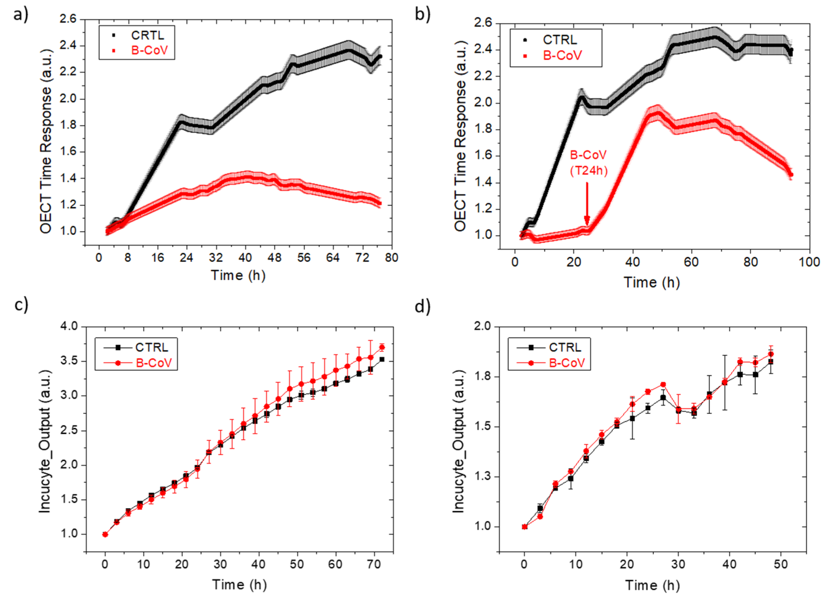 Viruses 14 01155 g002