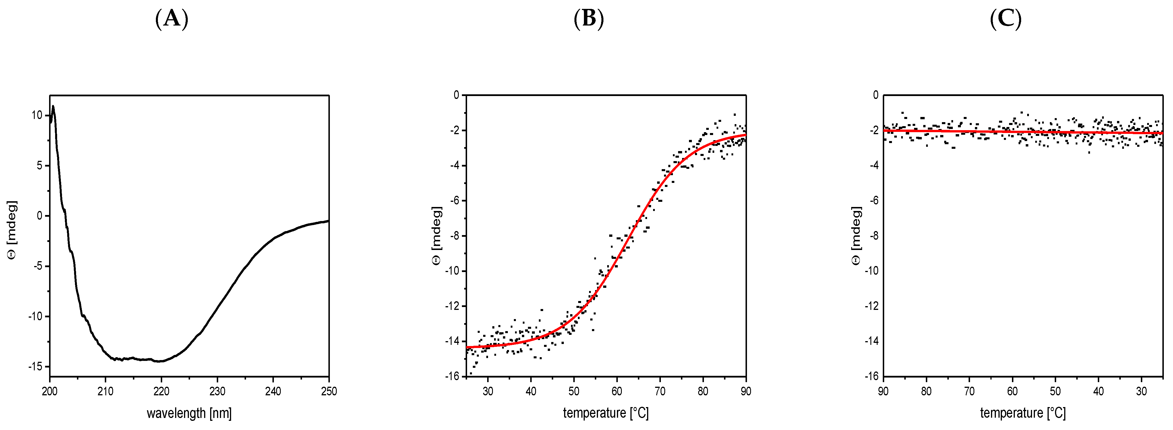Viruses 14 01163 g004