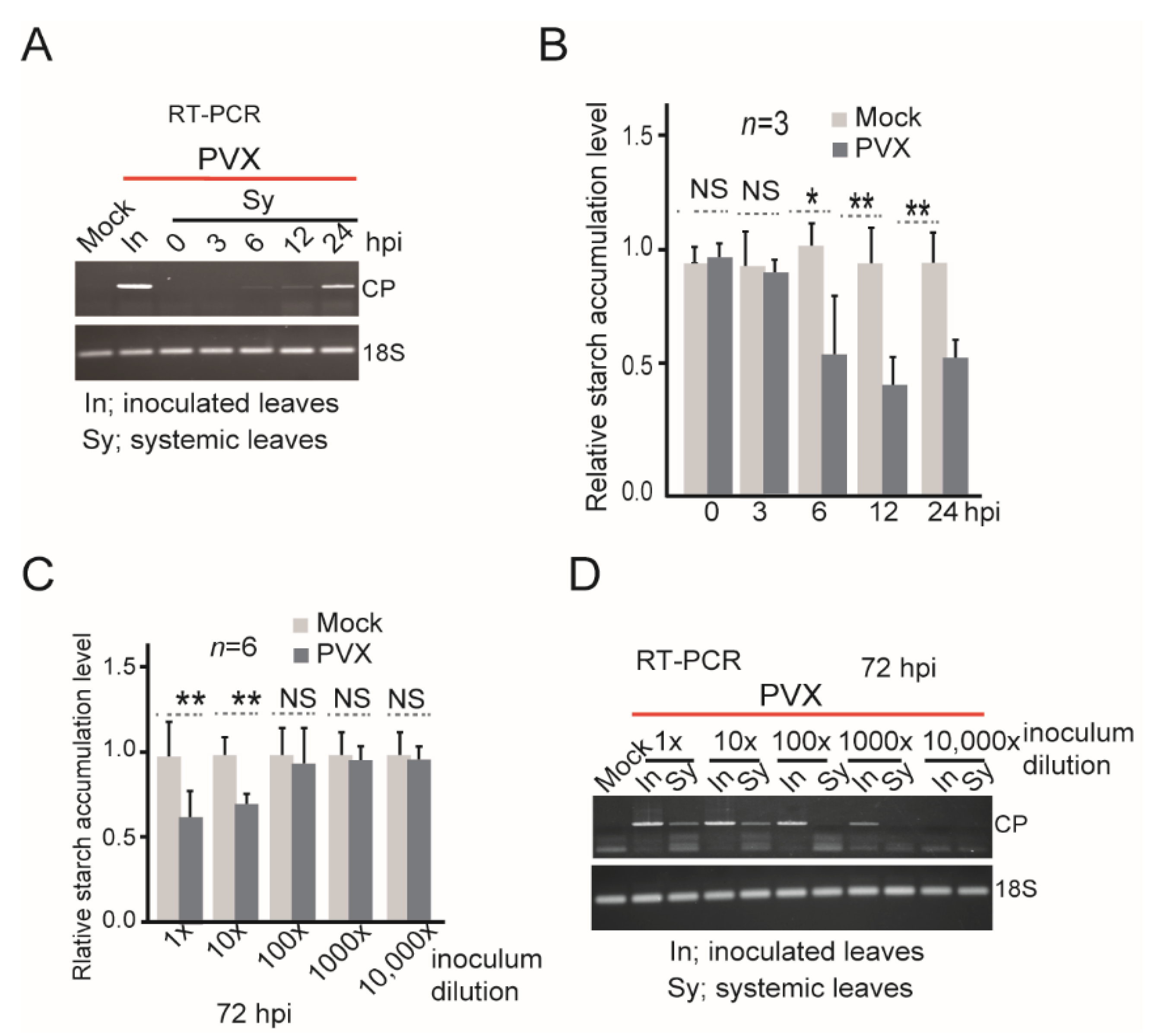 Viruses 14 01176 g002