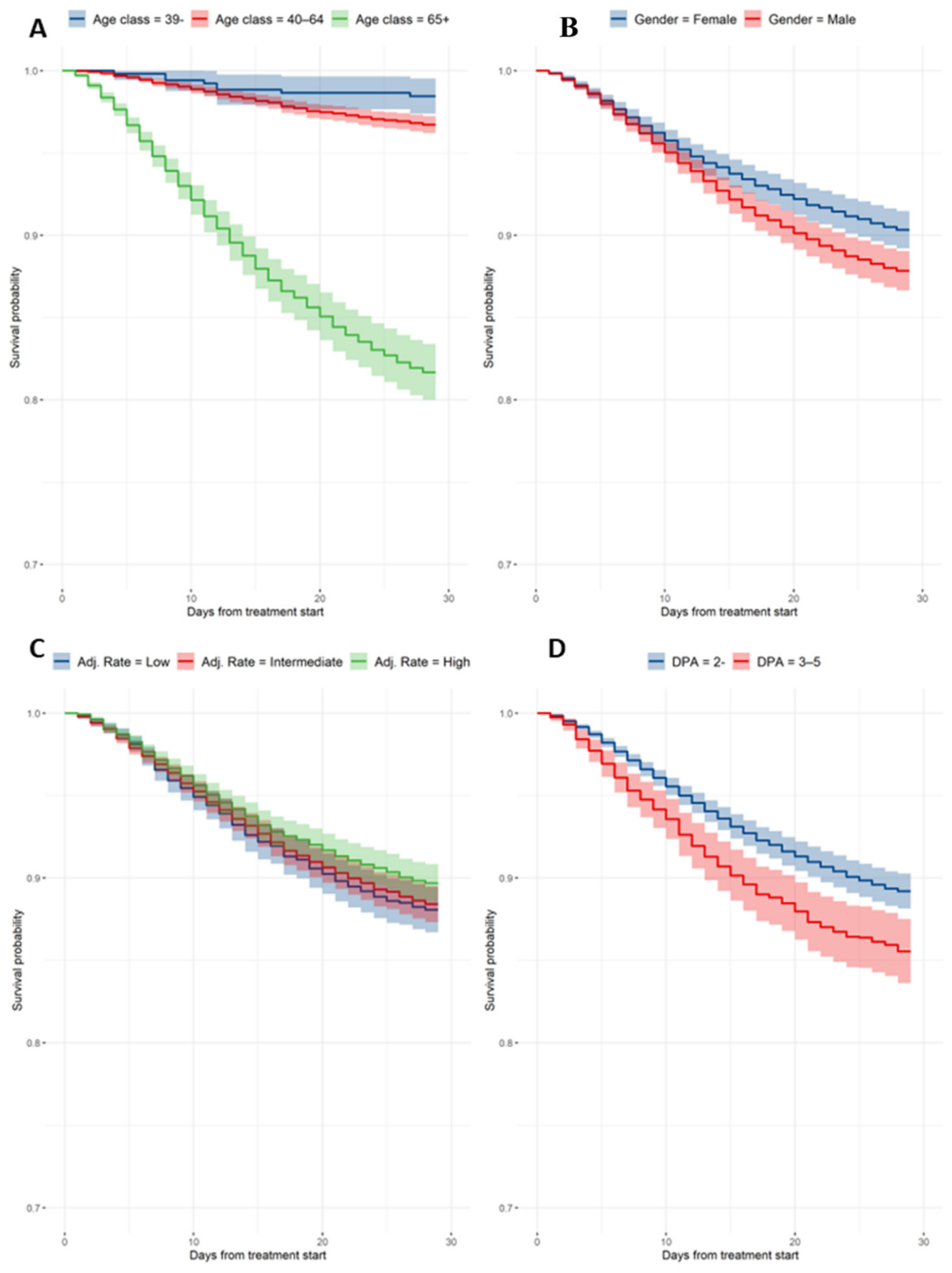 Viruses 14 01197 g002