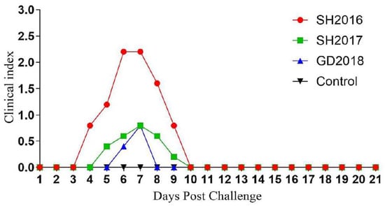 Viruses 14 01200 g0a4