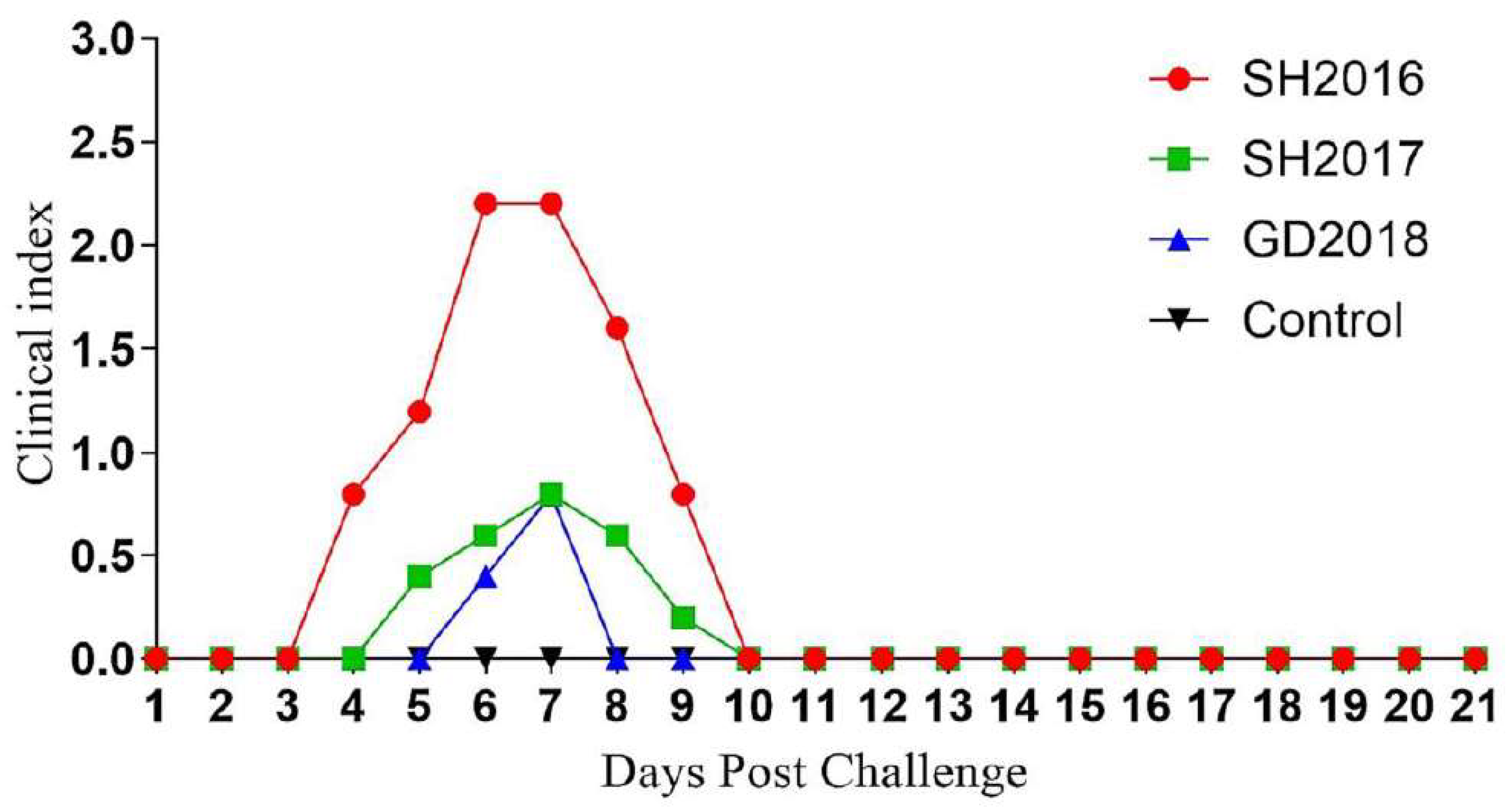 Viruses 14 01200 g0a4 Viruses 14 01200 g0a4