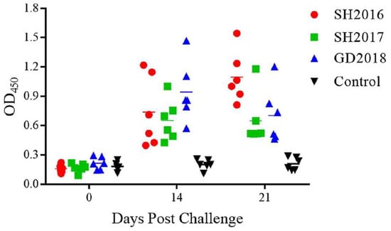 Viruses 14 01200 g0a6